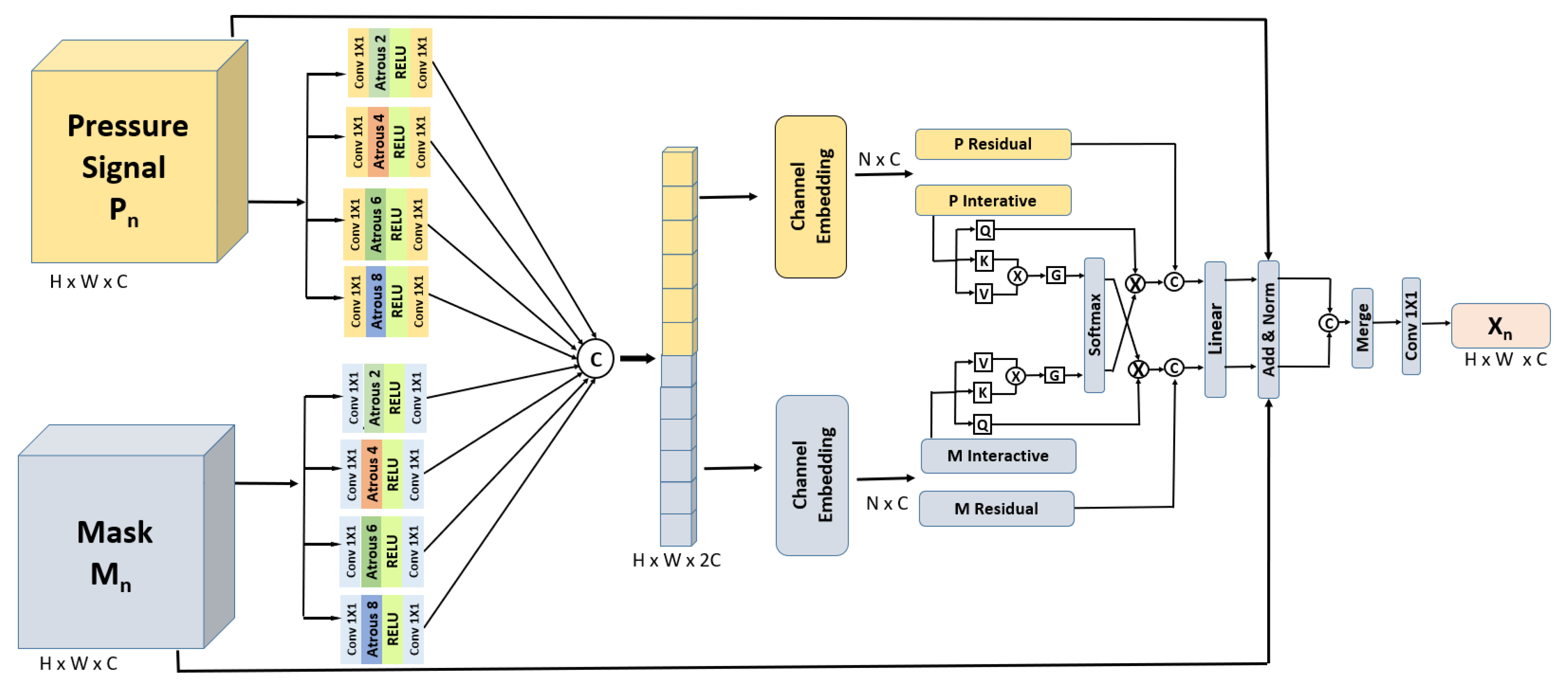 Sensors 25 04926 g003