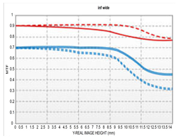 Sensors 25 04927 i005