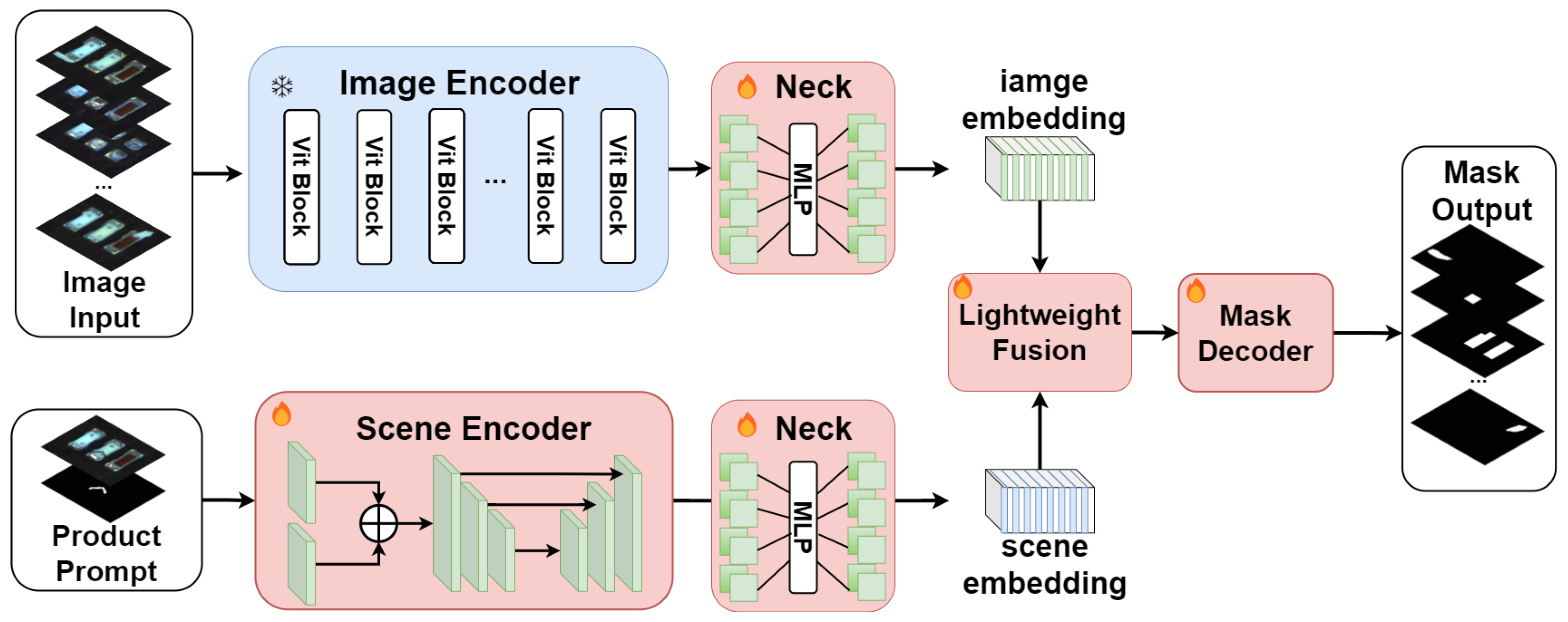 Sensors 25 04929 g003
