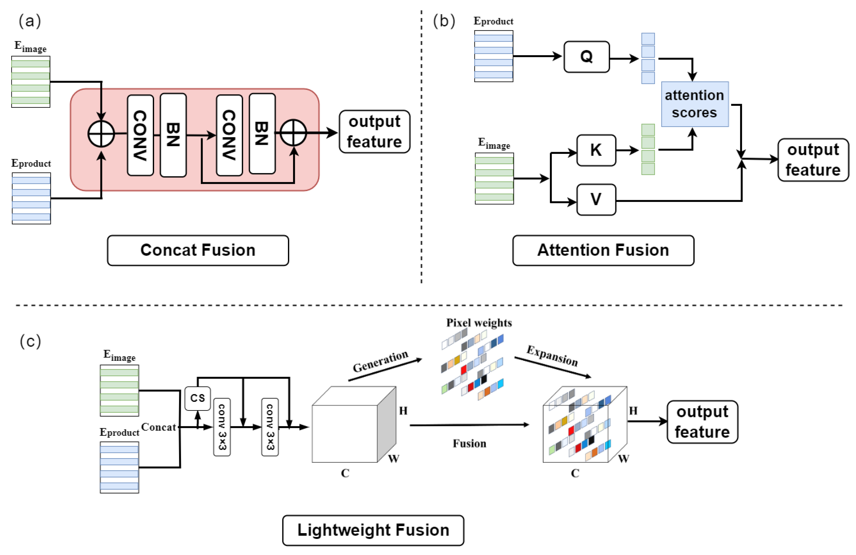 Sensors 25 04929 g006