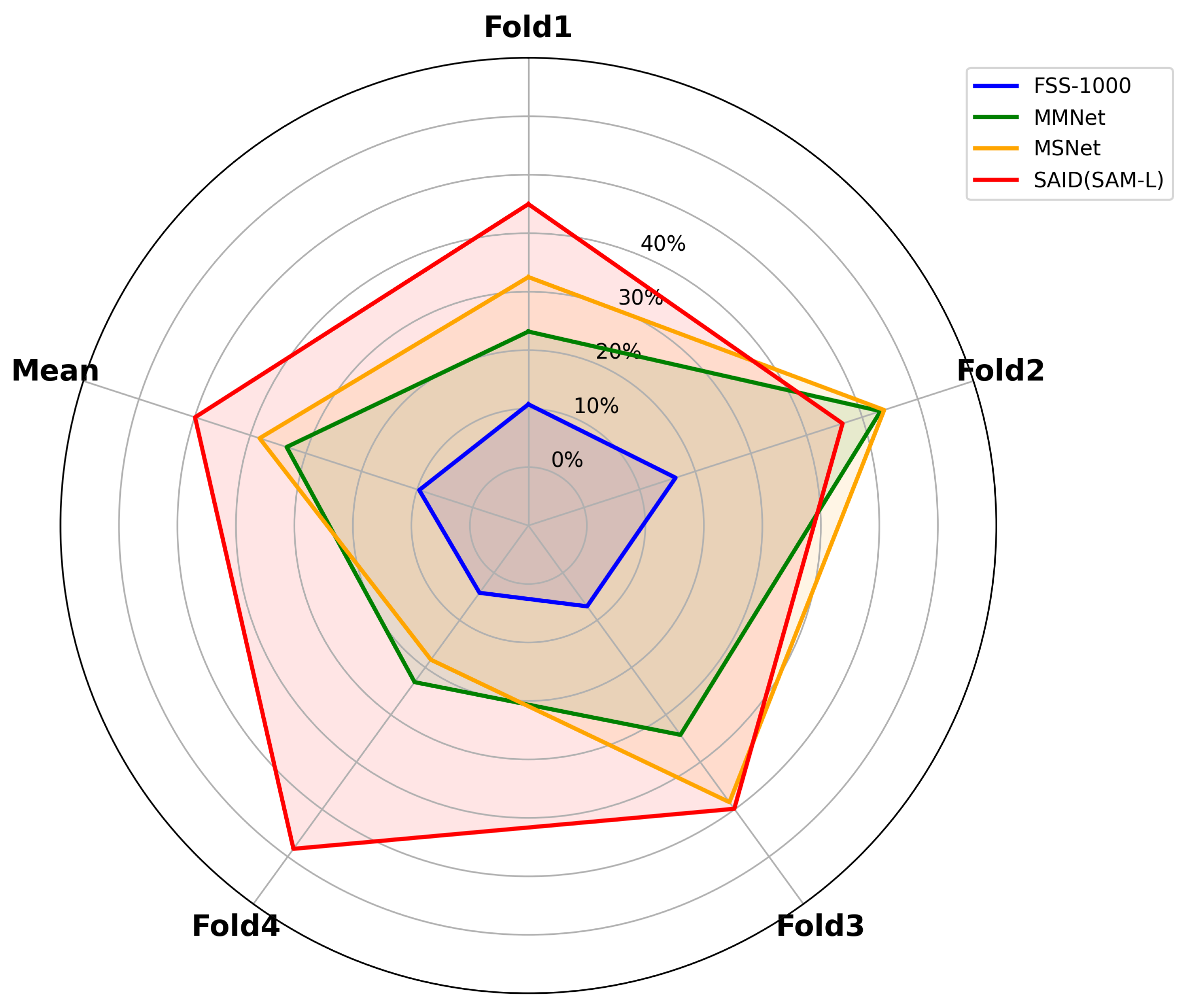 Sensors 25 04929 g007