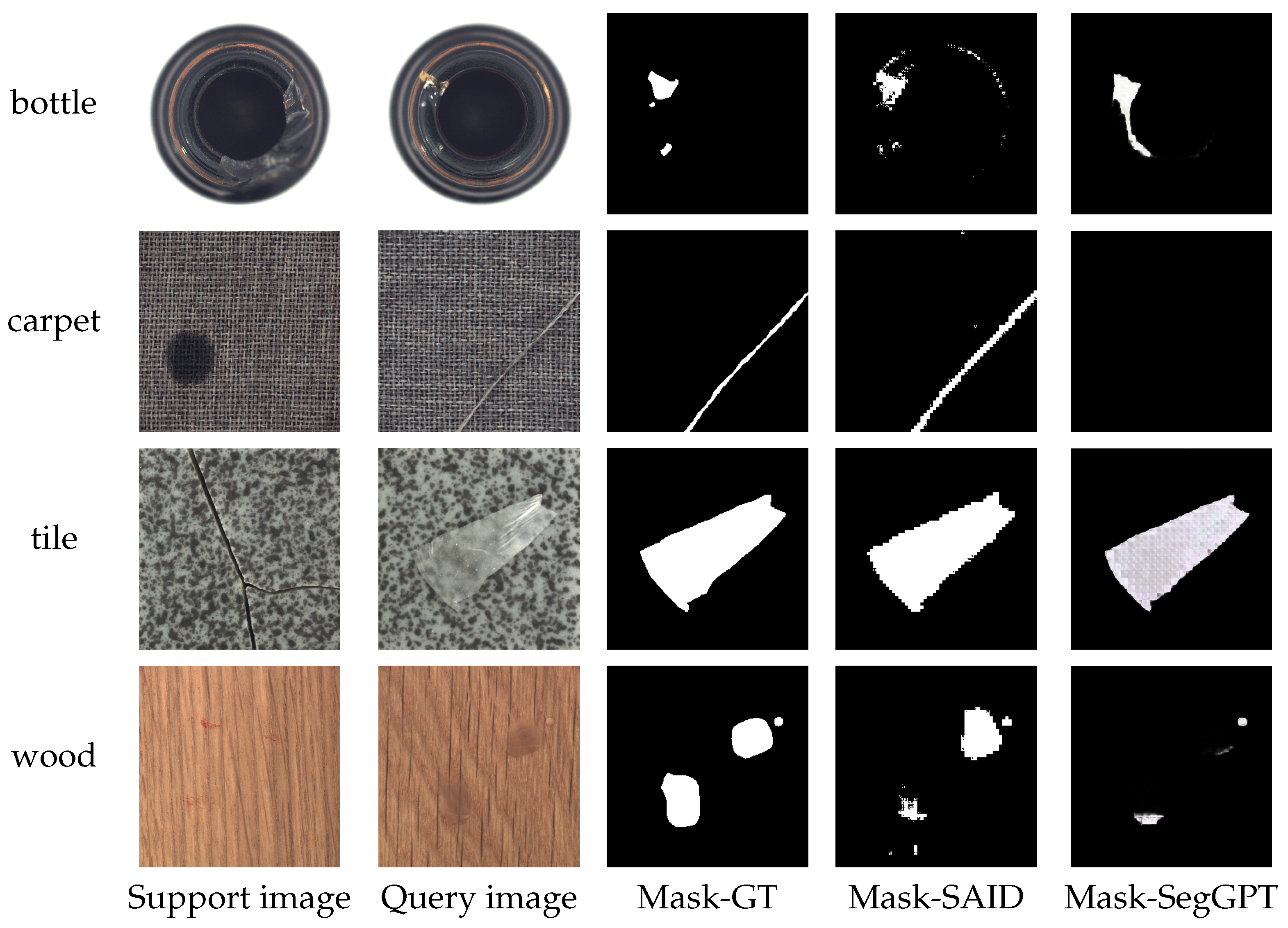 Sensors 25 04929 g008