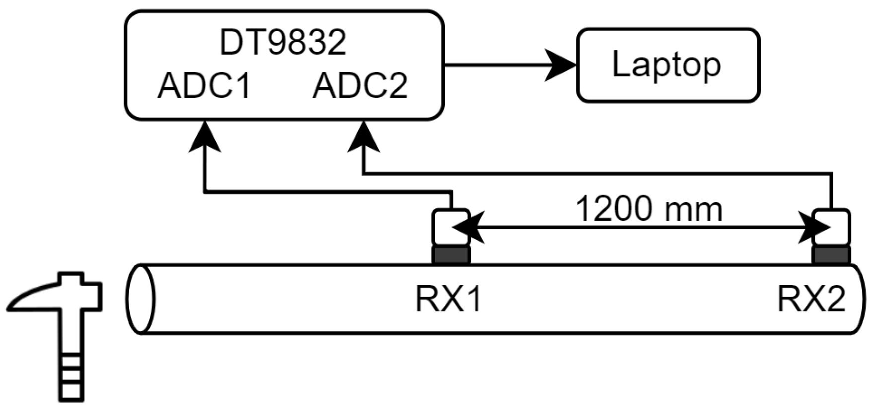 Sensors 25 04930 g005