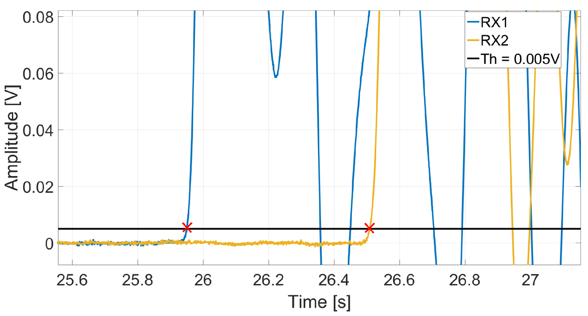 Sensors 25 04930 g006