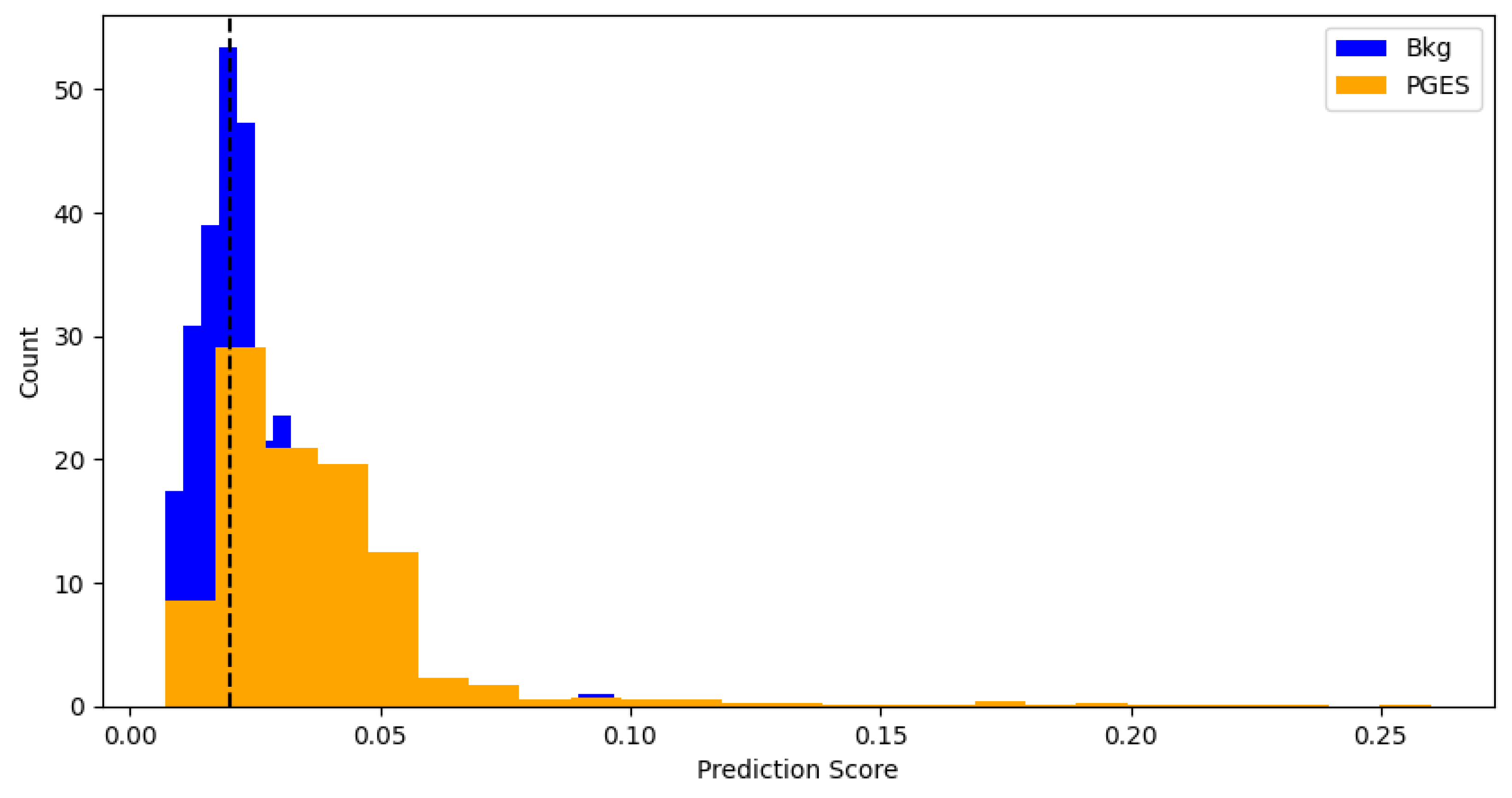 Sensors 25 04932 g005