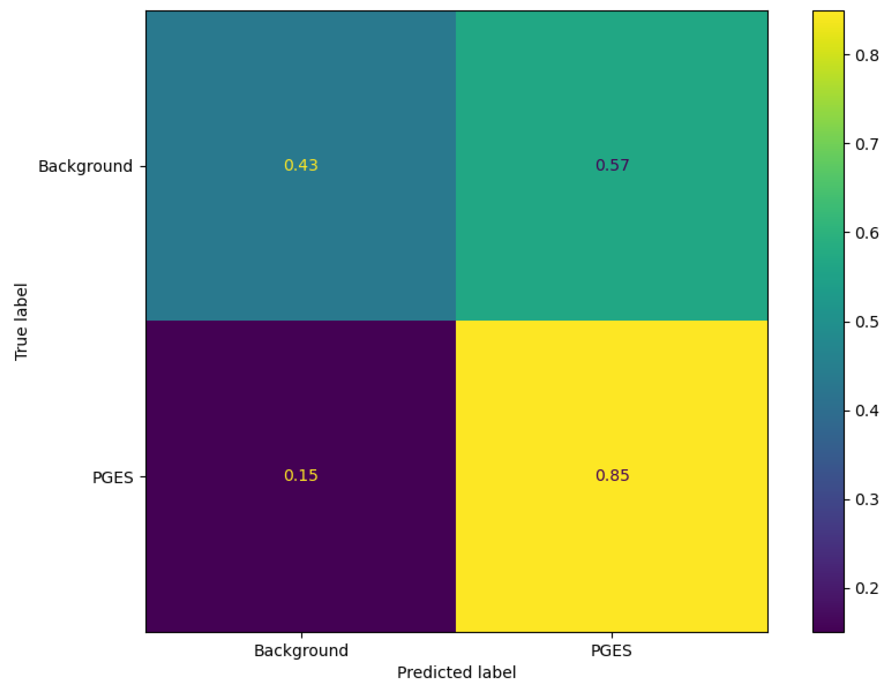 Sensors 25 04932 g006