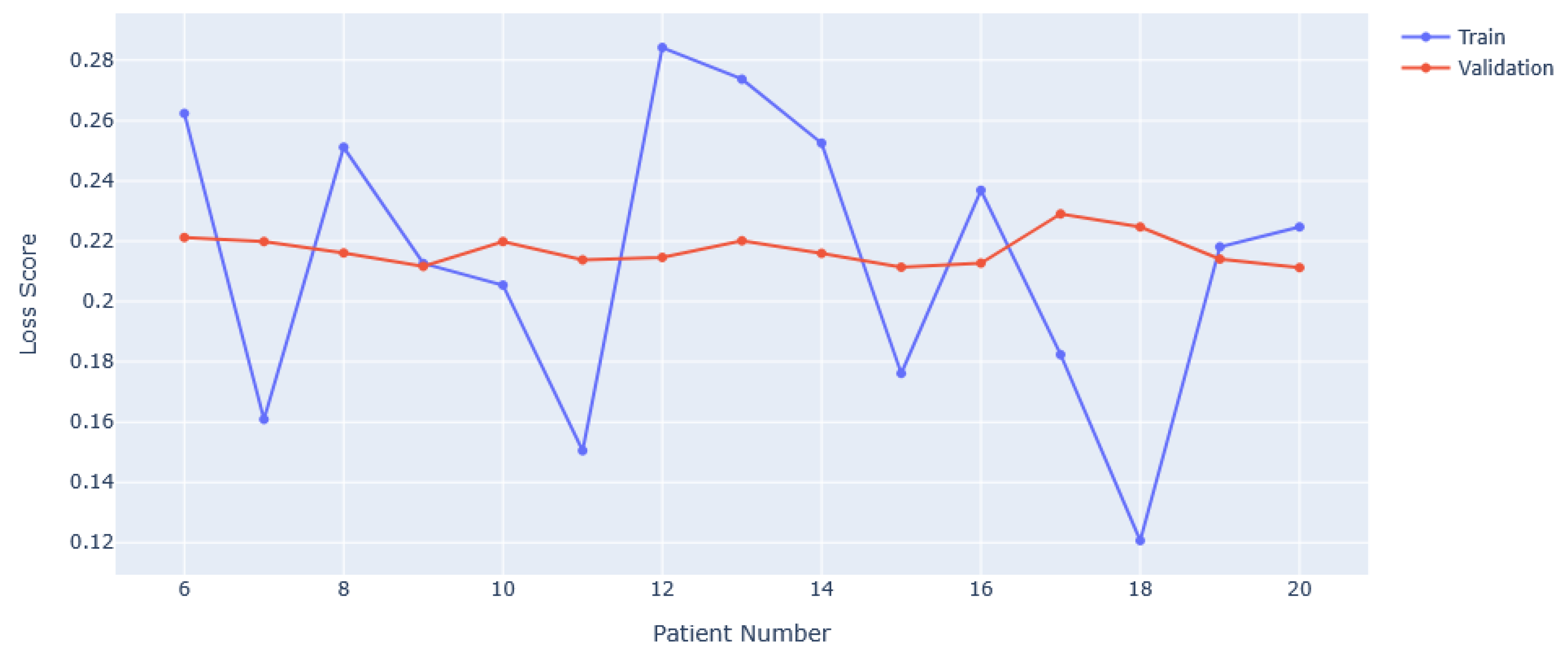 Sensors 25 04932 g007