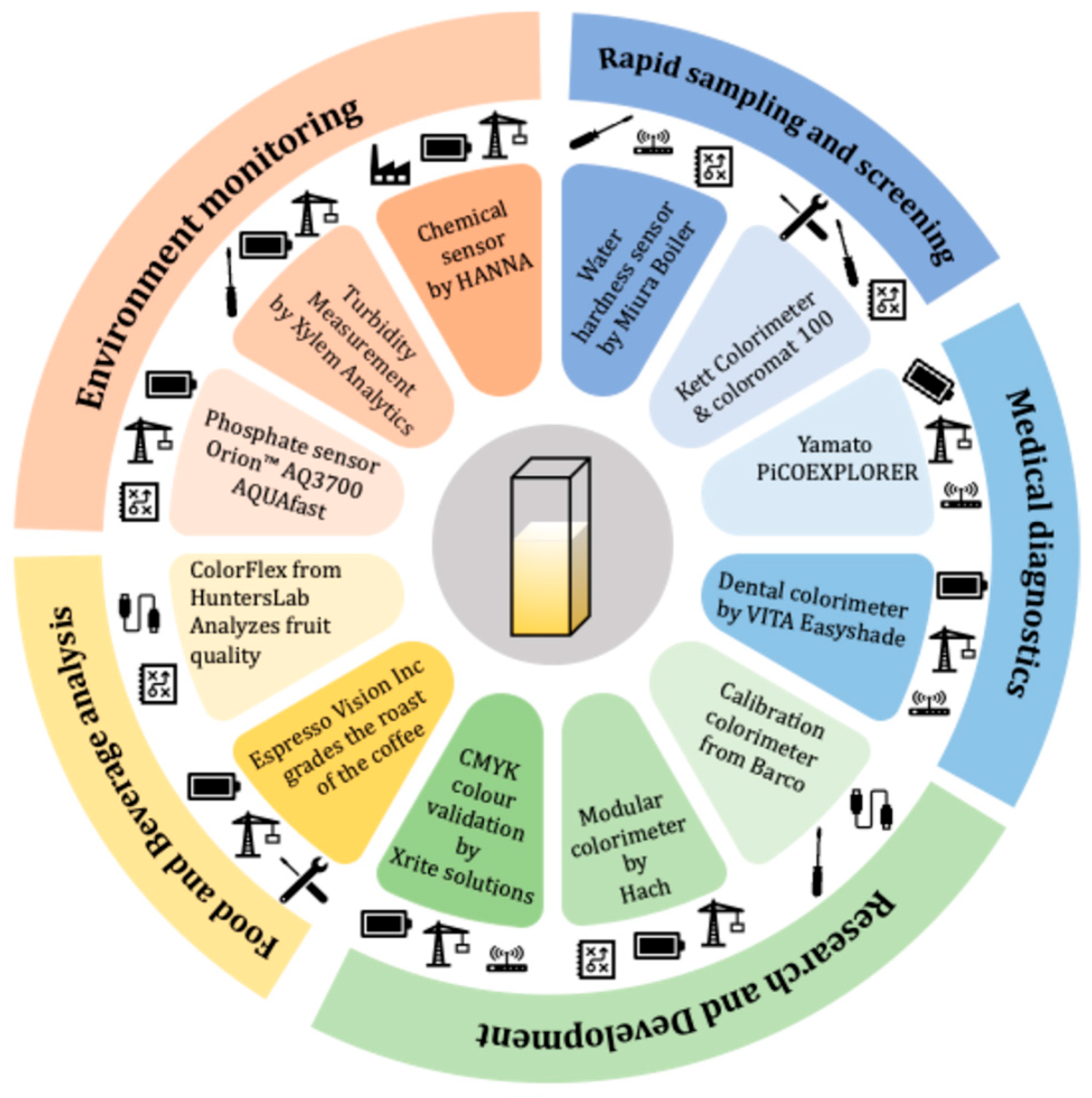 Sensors 25 04935 g001