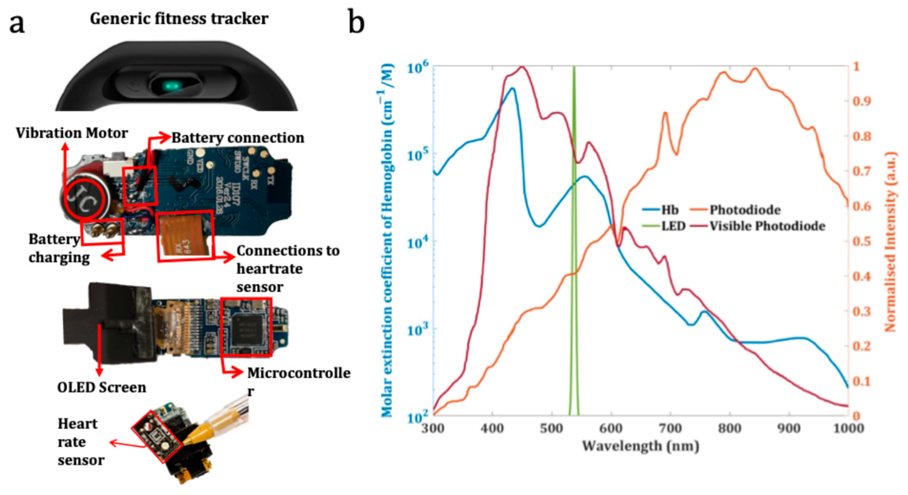 Sensors 25 04935 g003