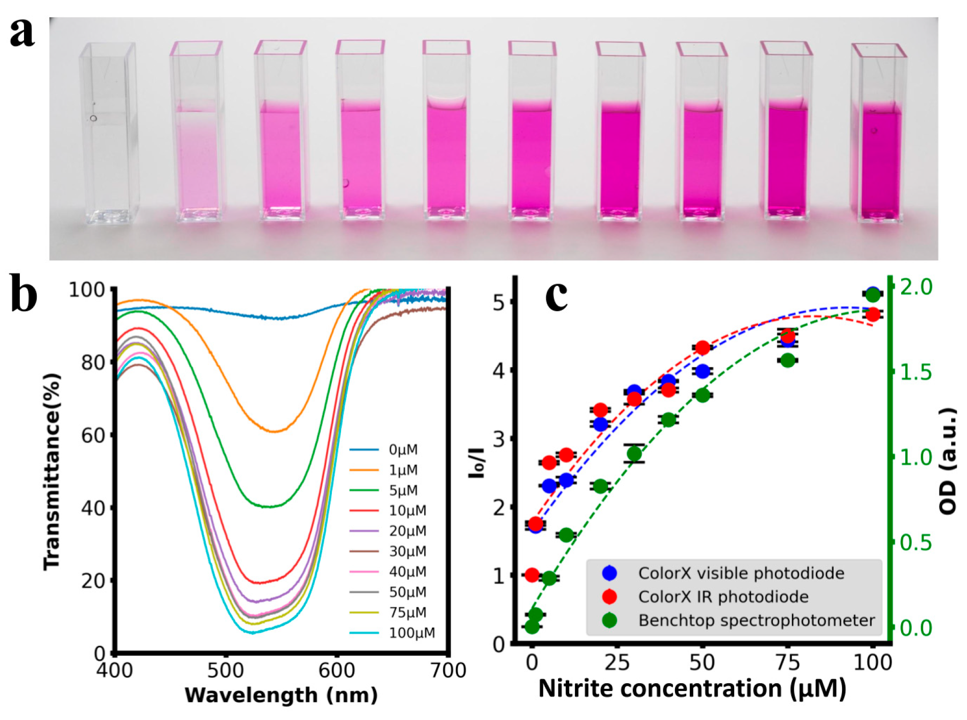 Sensors 25 04935 g006