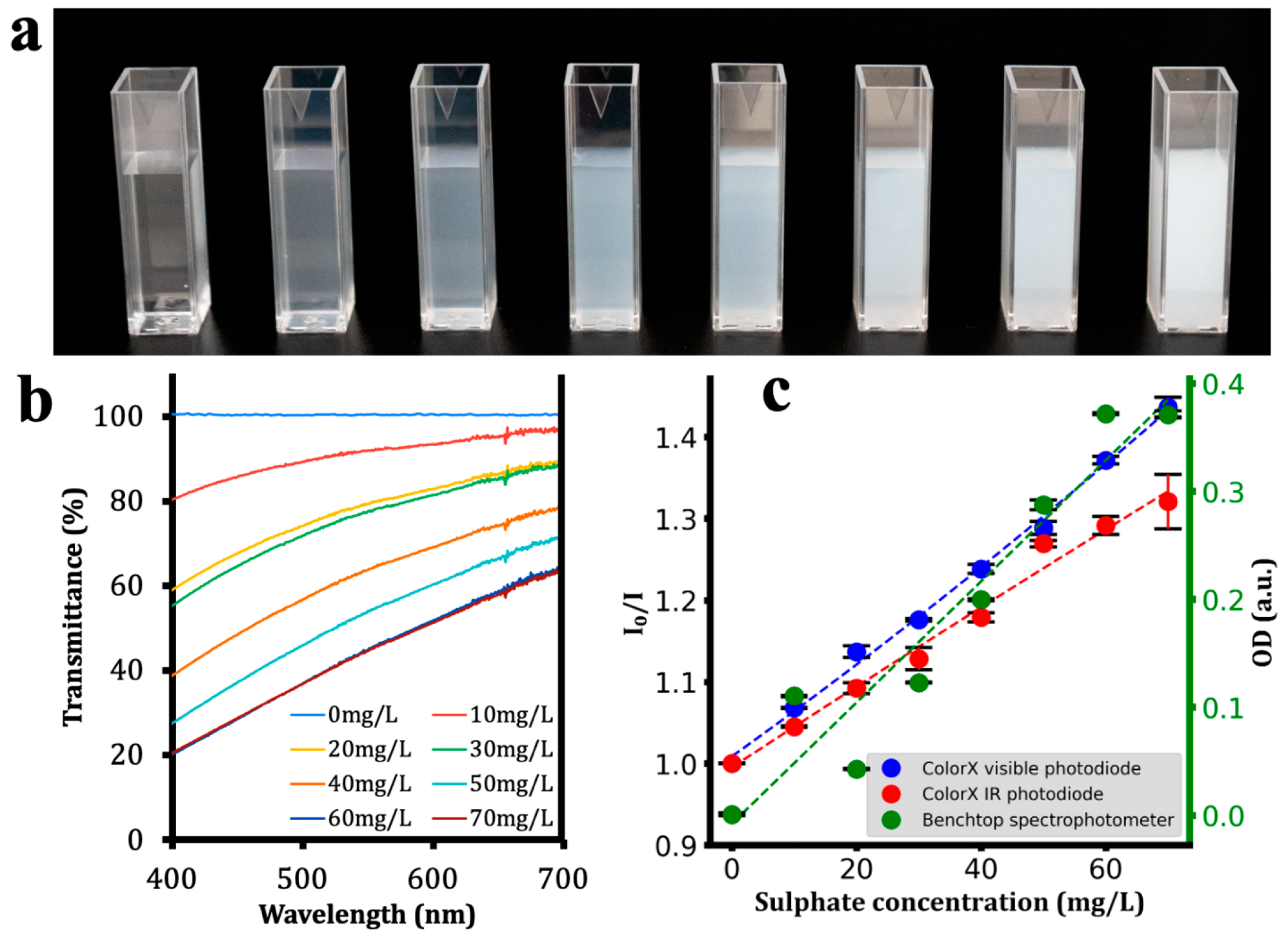 Sensors 25 04935 g007