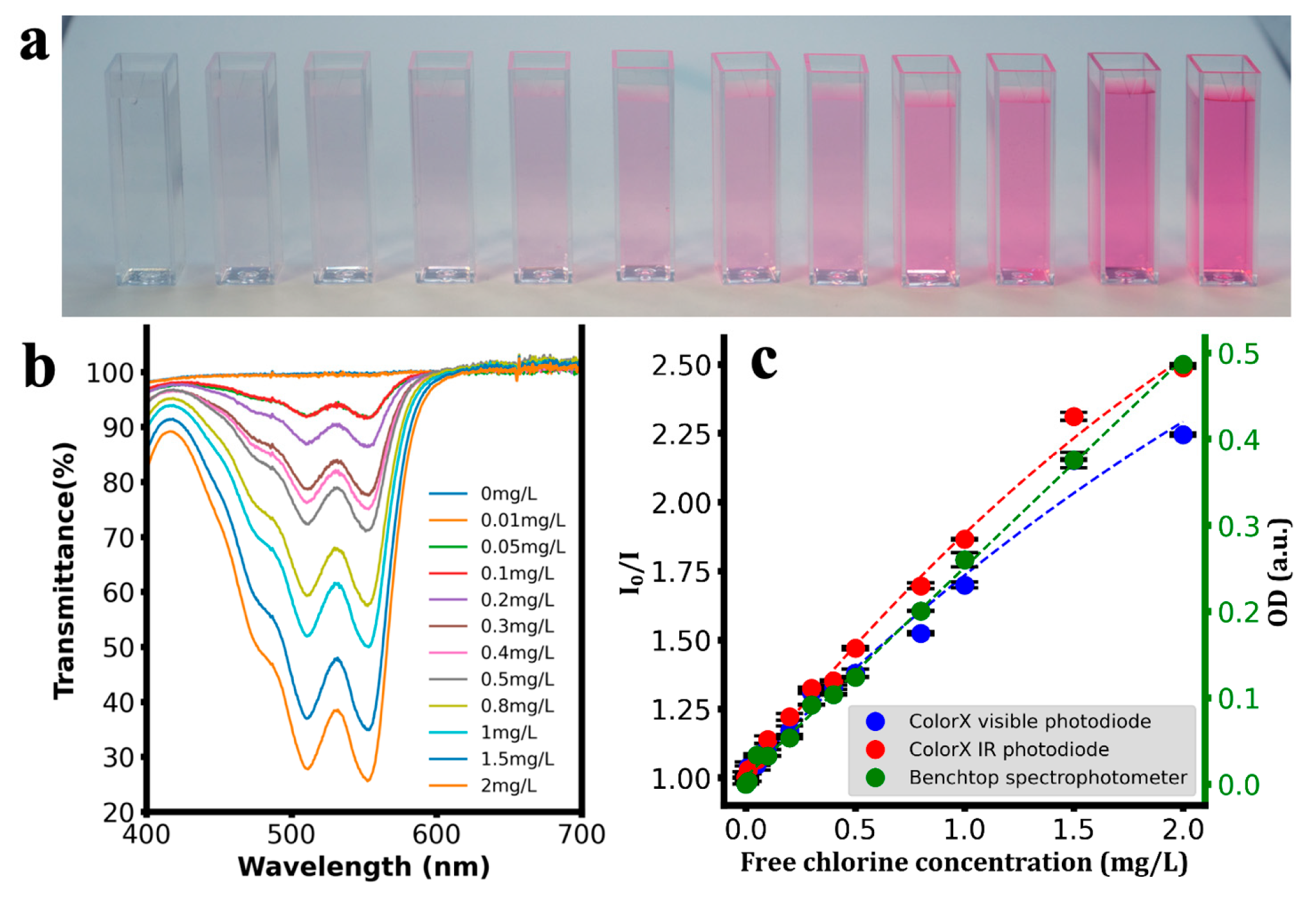 Sensors 25 04935 g008