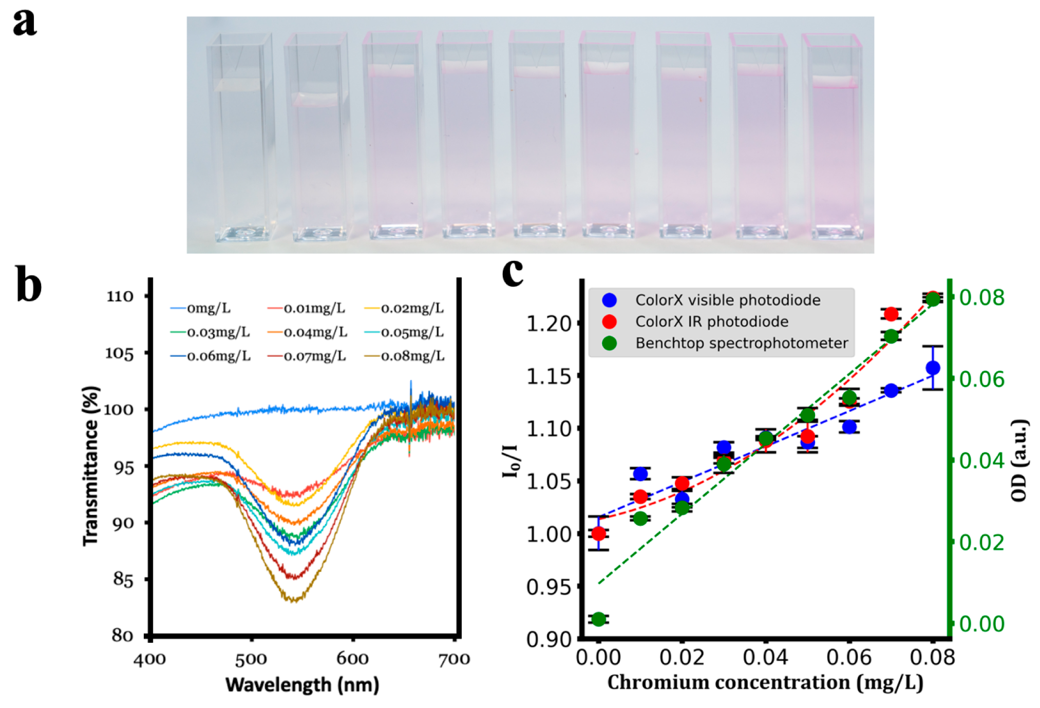 Sensors 25 04935 g009