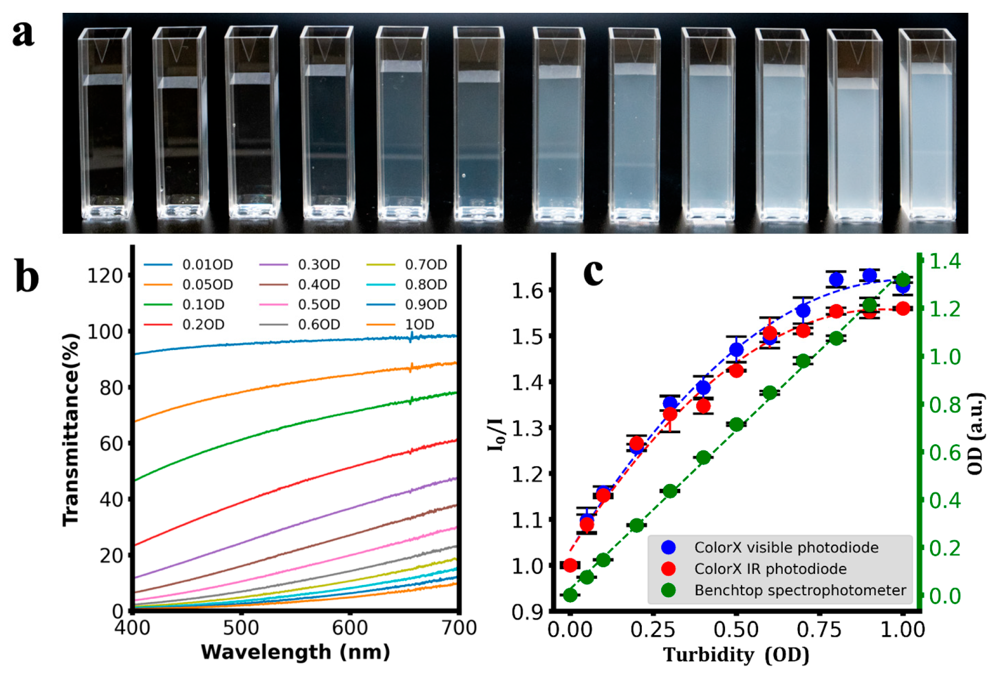 Sensors 25 04935 g010