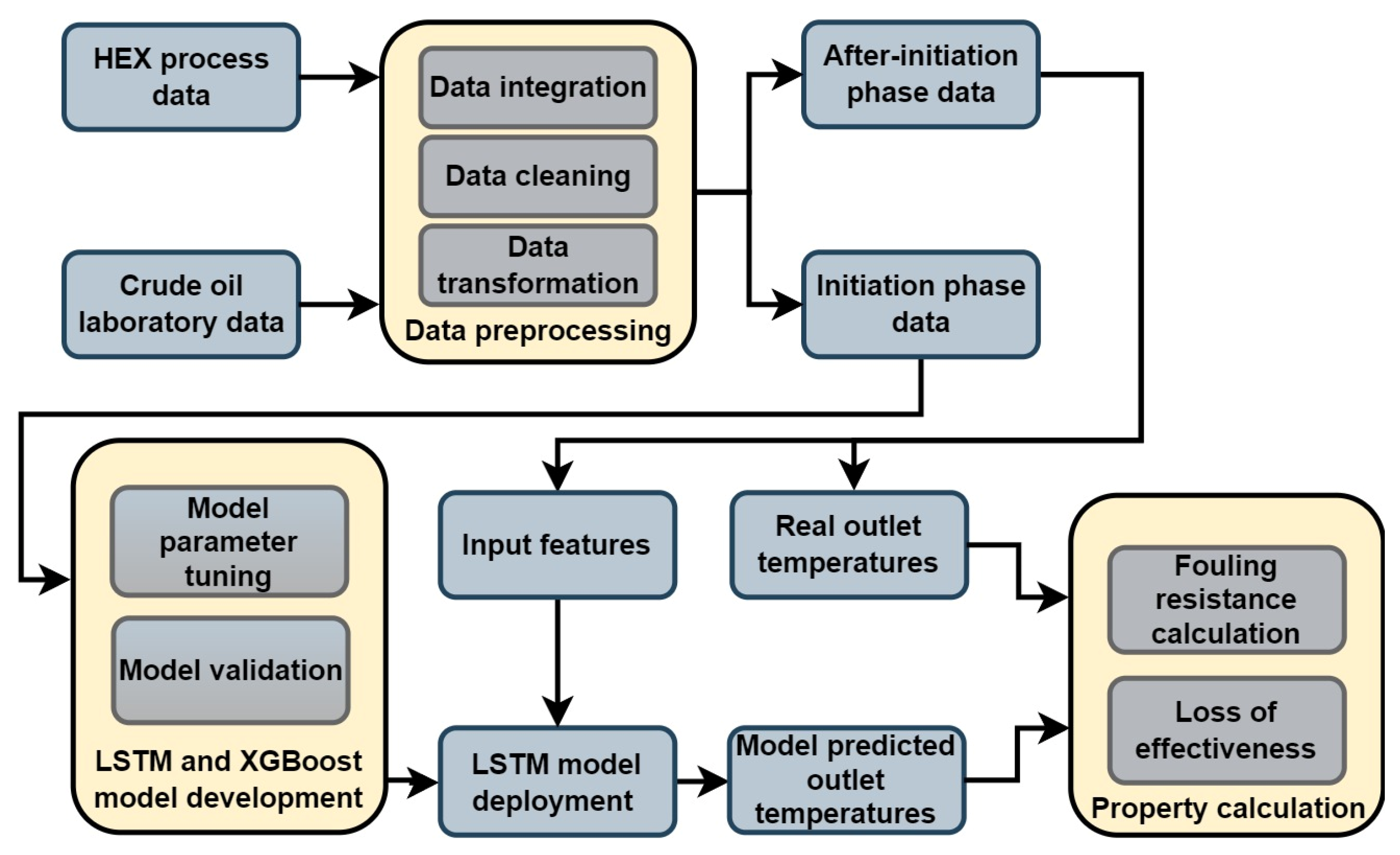 Sensors 25 04936 g002
