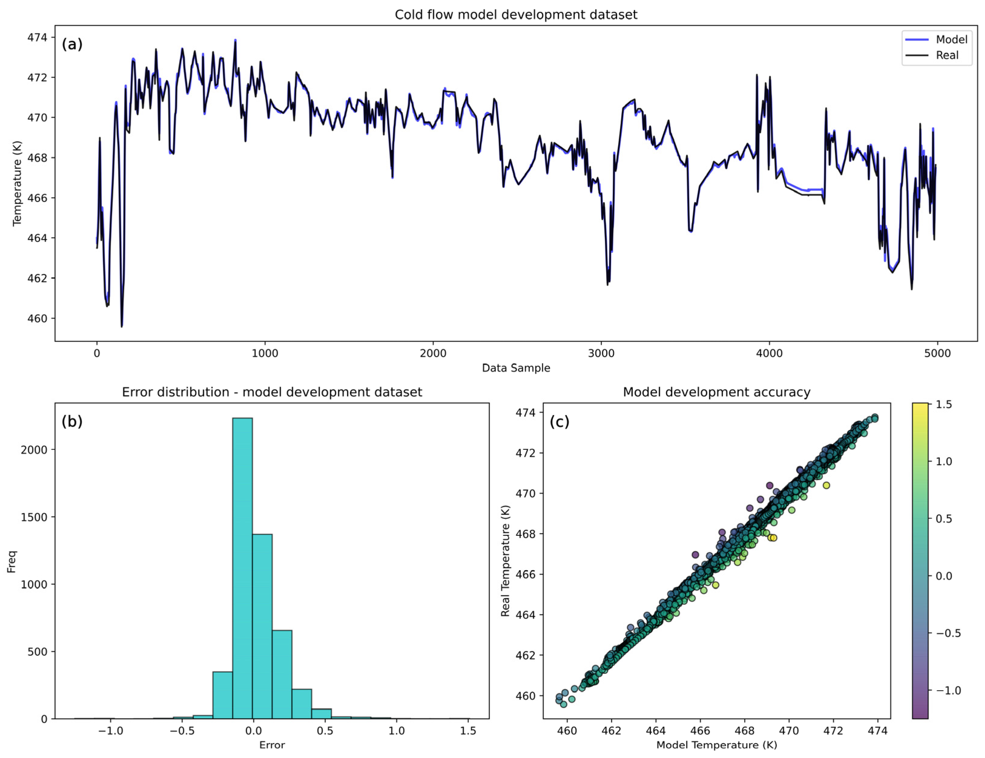 Sensors 25 04936 g006