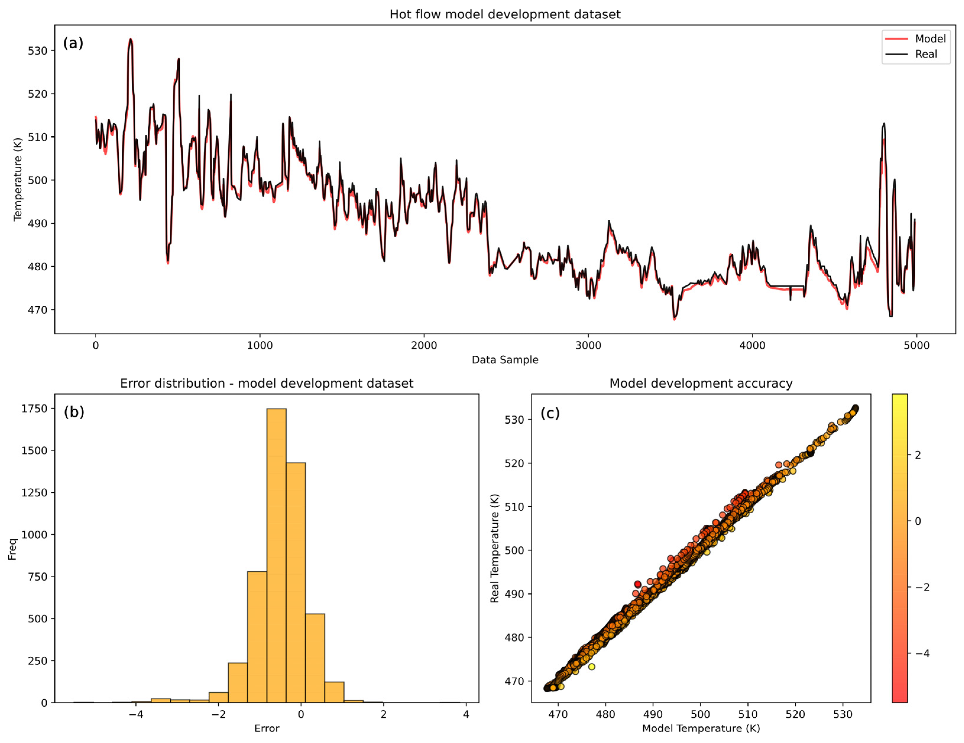 Sensors 25 04936 g007