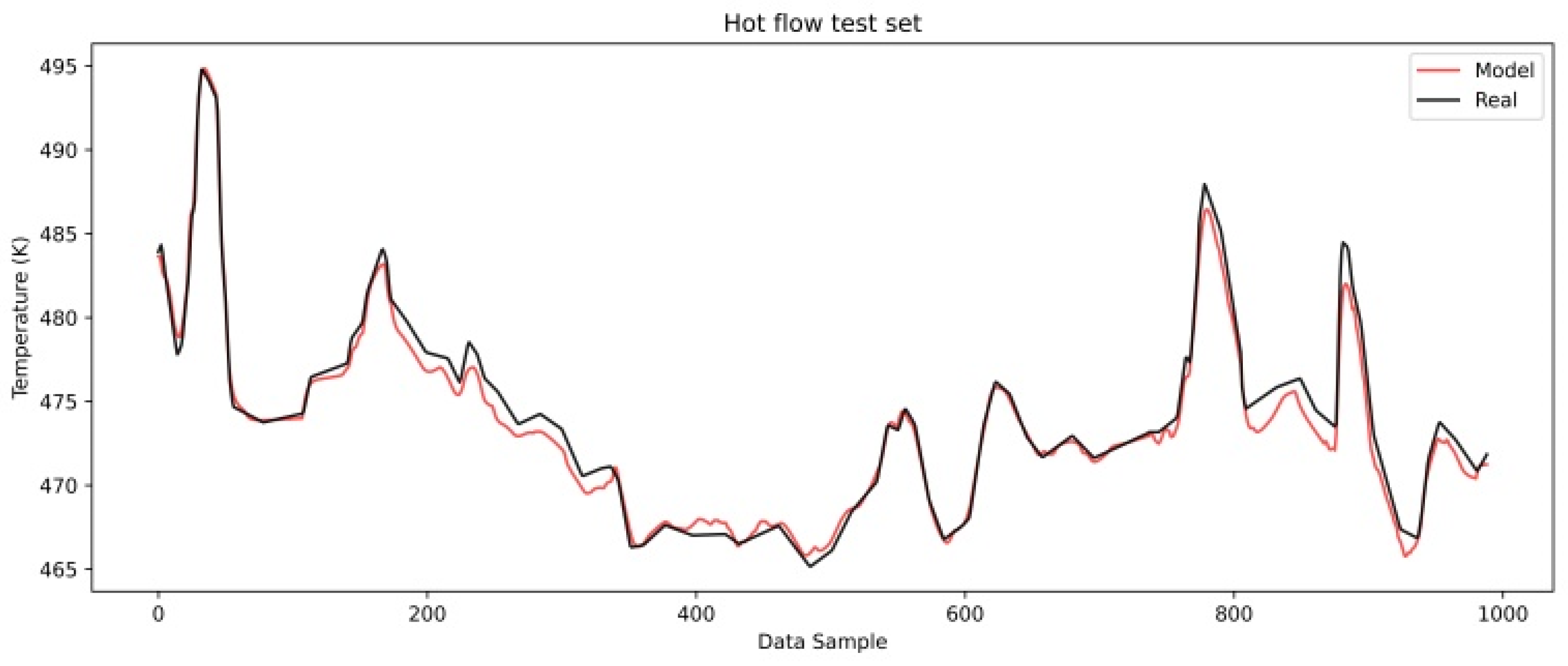 Sensors 25 04936 g009