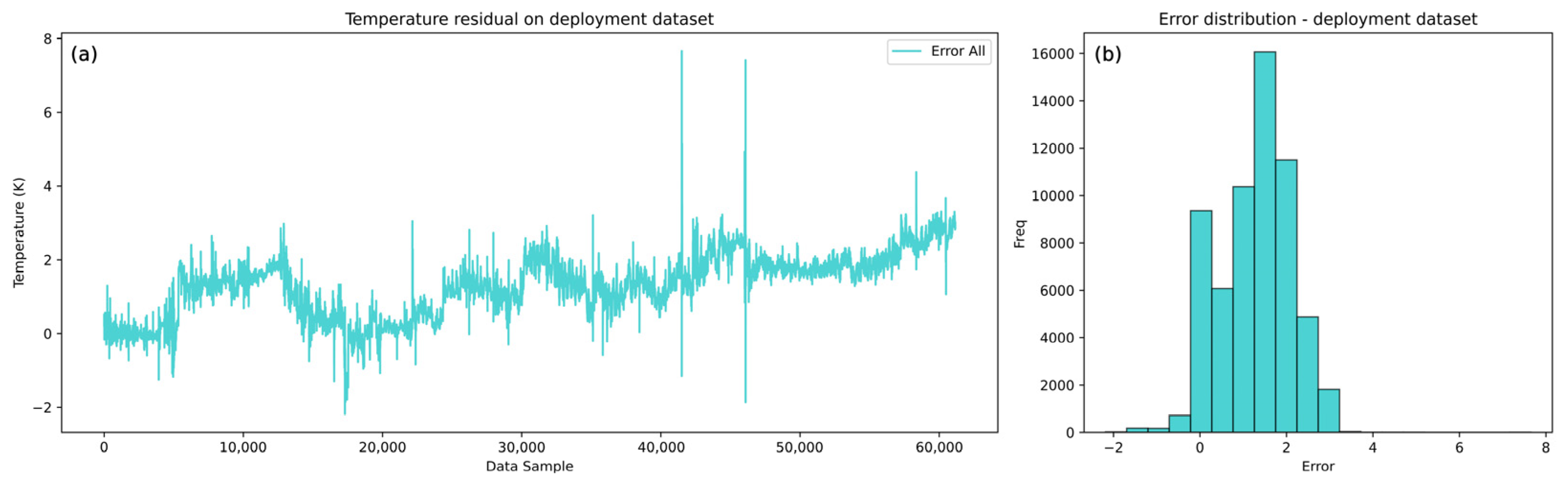 Sensors 25 04936 g011