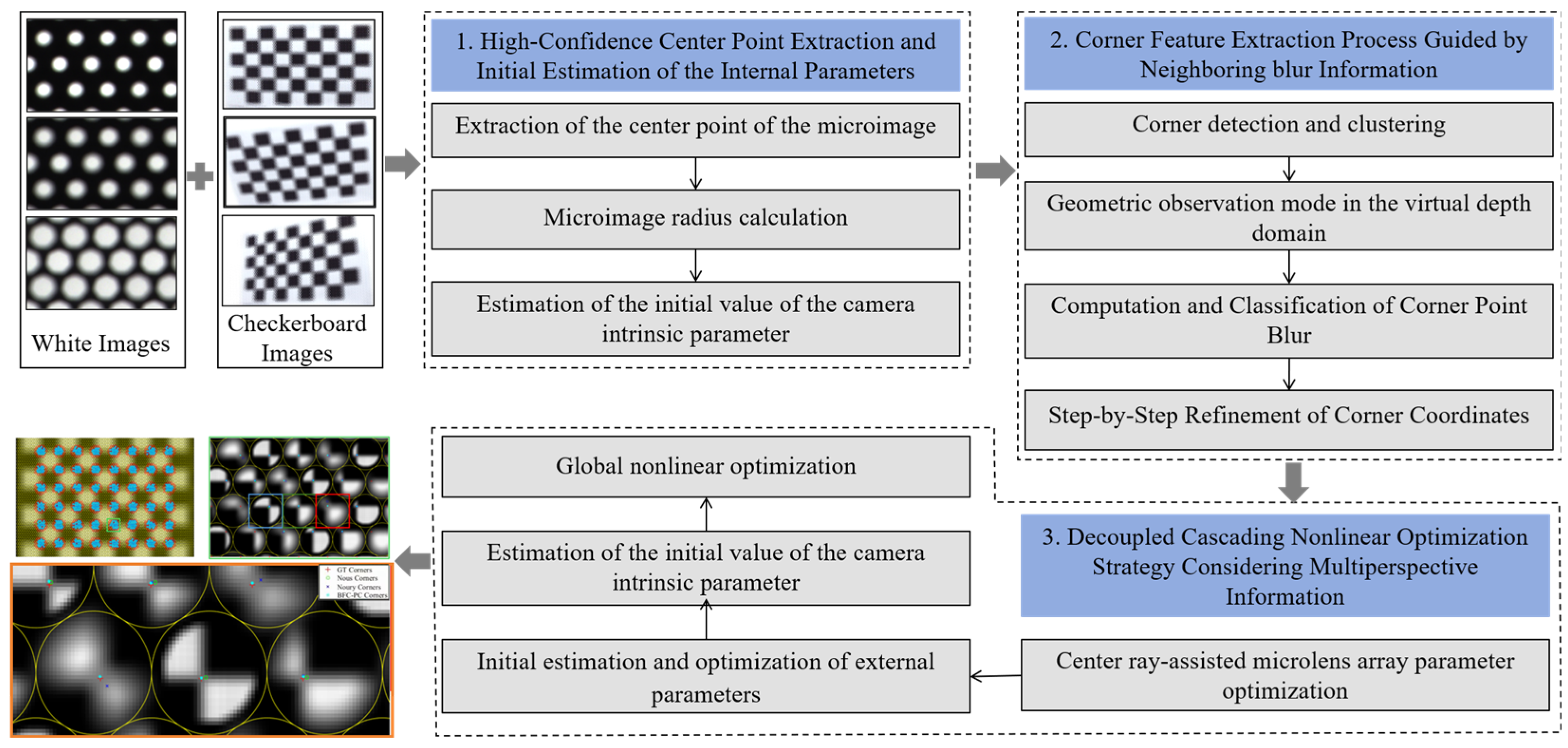 Sensors 25 04940 g001 Sensors 25 04940 g001