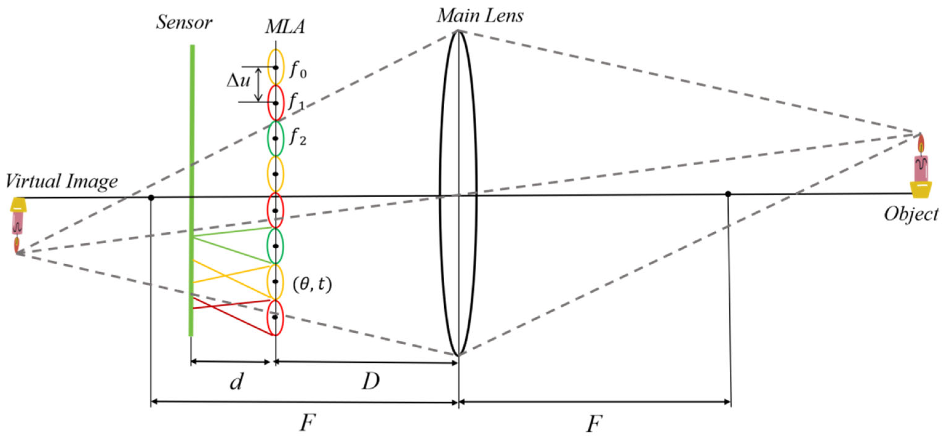 Sensors 25 04940 g004 Sensors 25 04940 g004