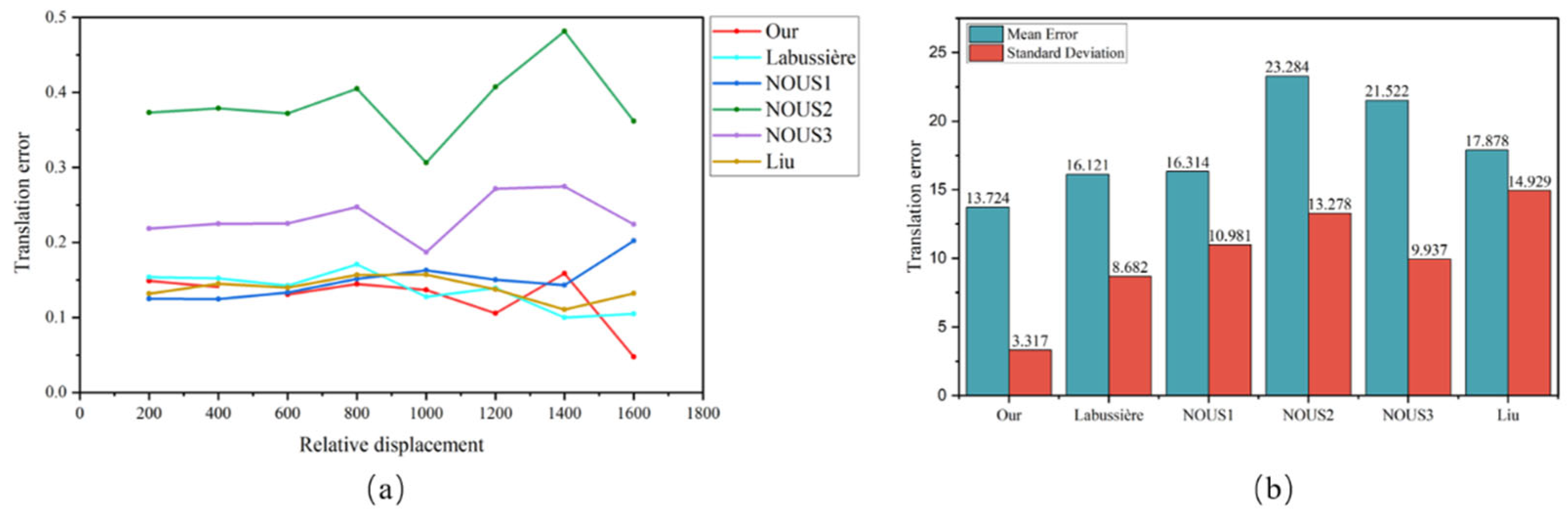 Sensors 25 04940 g015 Sensors 25 04940 g015