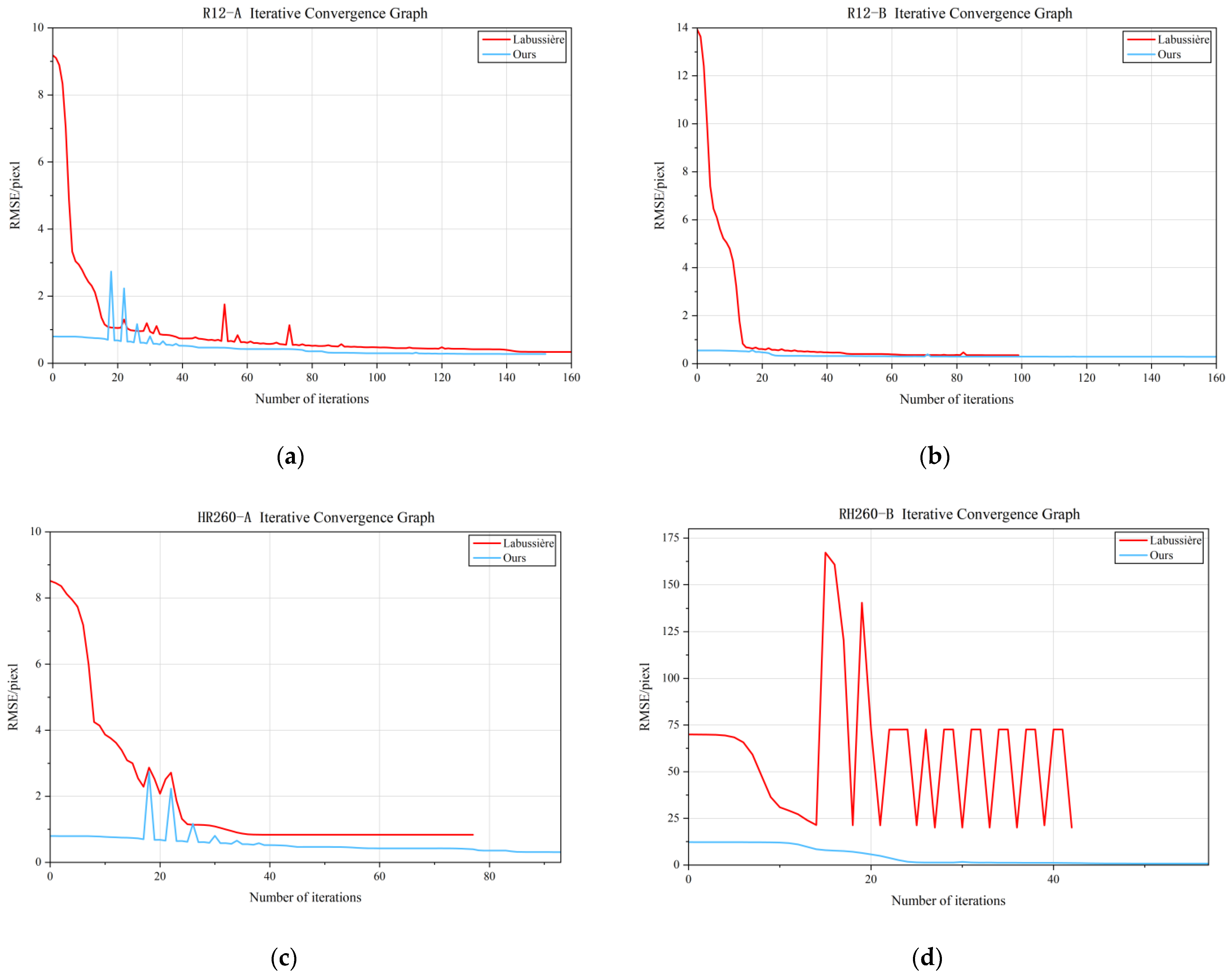 Sensors 25 04940 g016 Sensors 25 04940 g016
