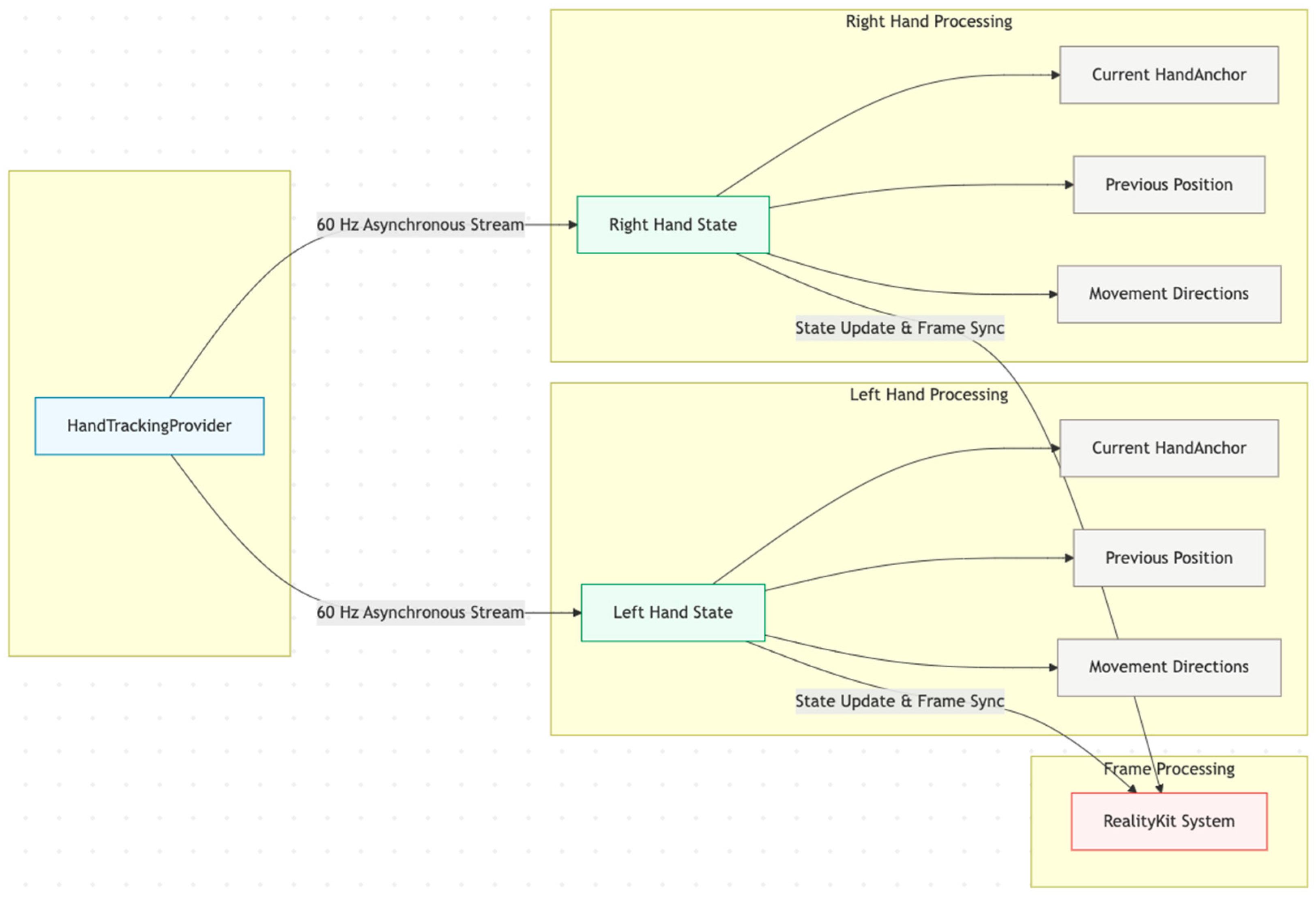 Sensors 25 04943 g001