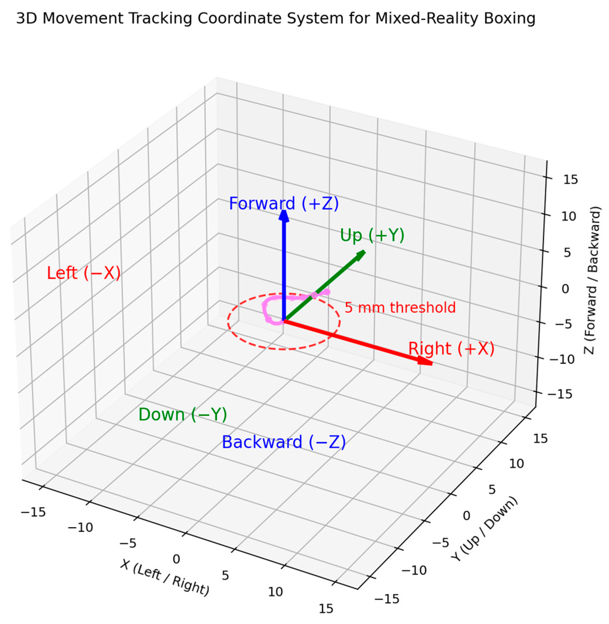 Sensors 25 04943 g005