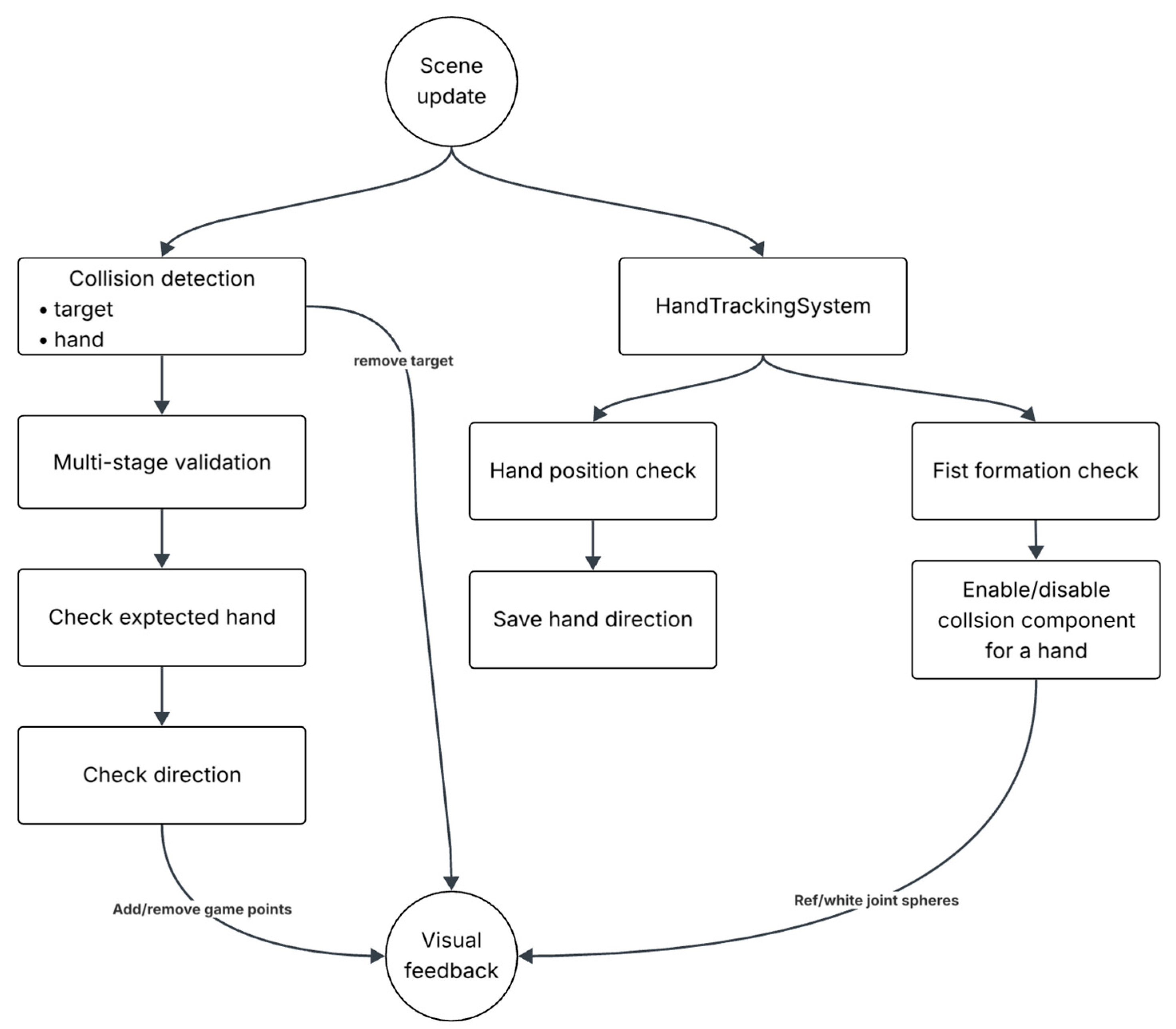 Sensors 25 04943 g009