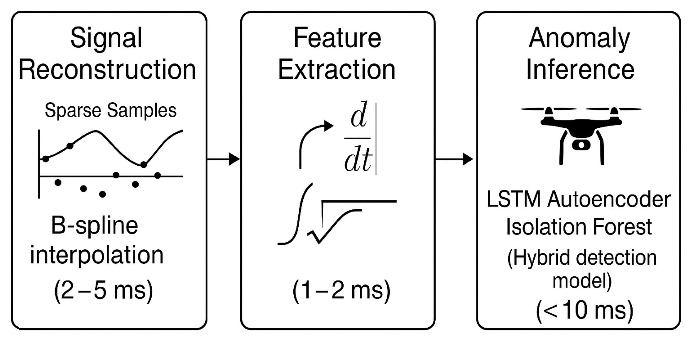 Sensors 25 04944 g003
