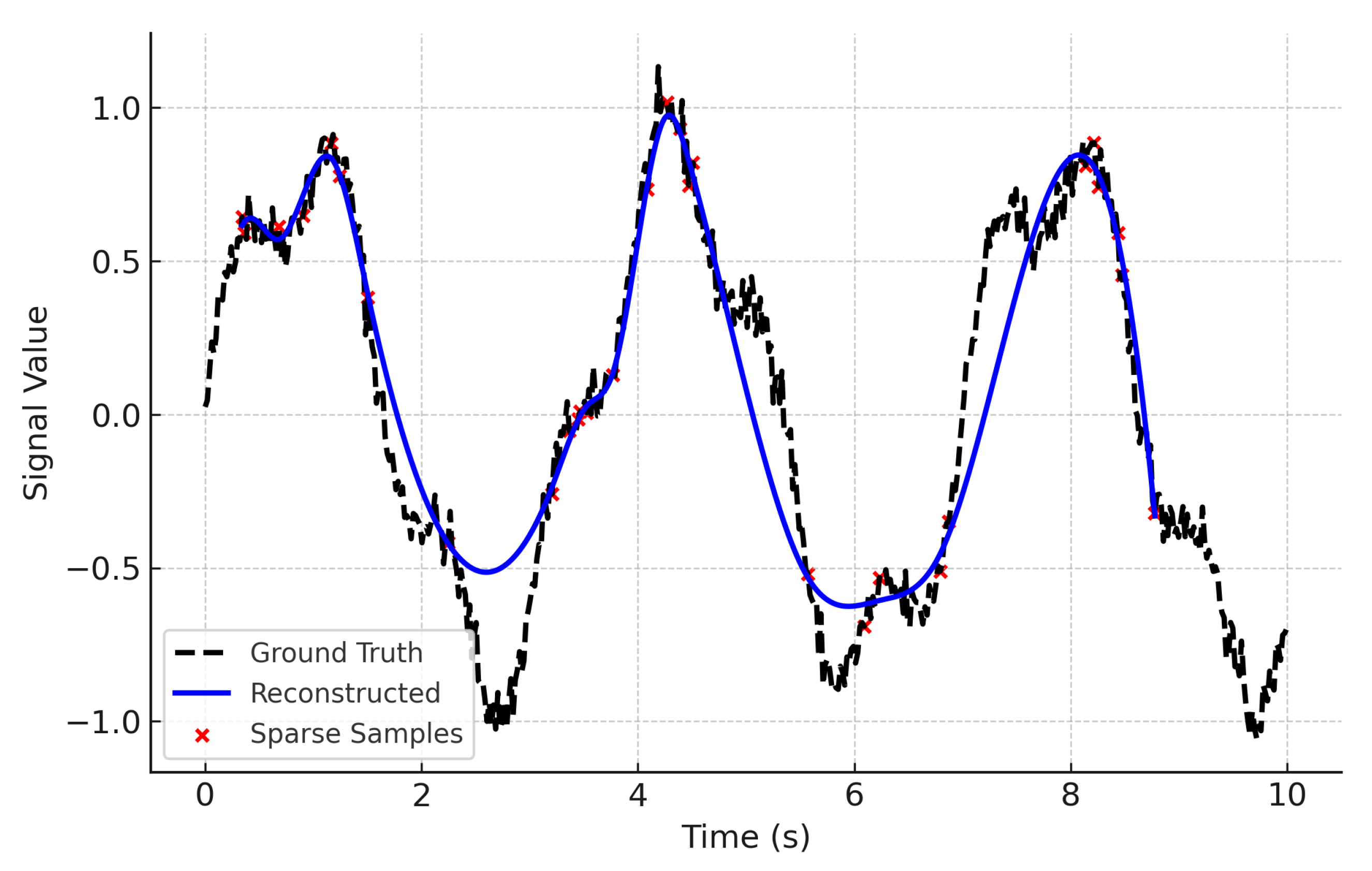 Sensors 25 04944 g004