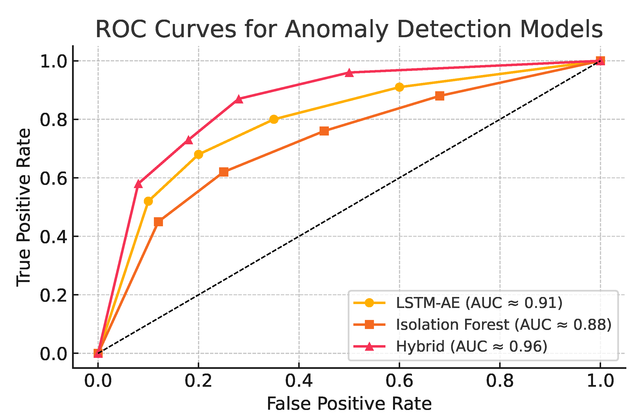 Sensors 25 04944 g005