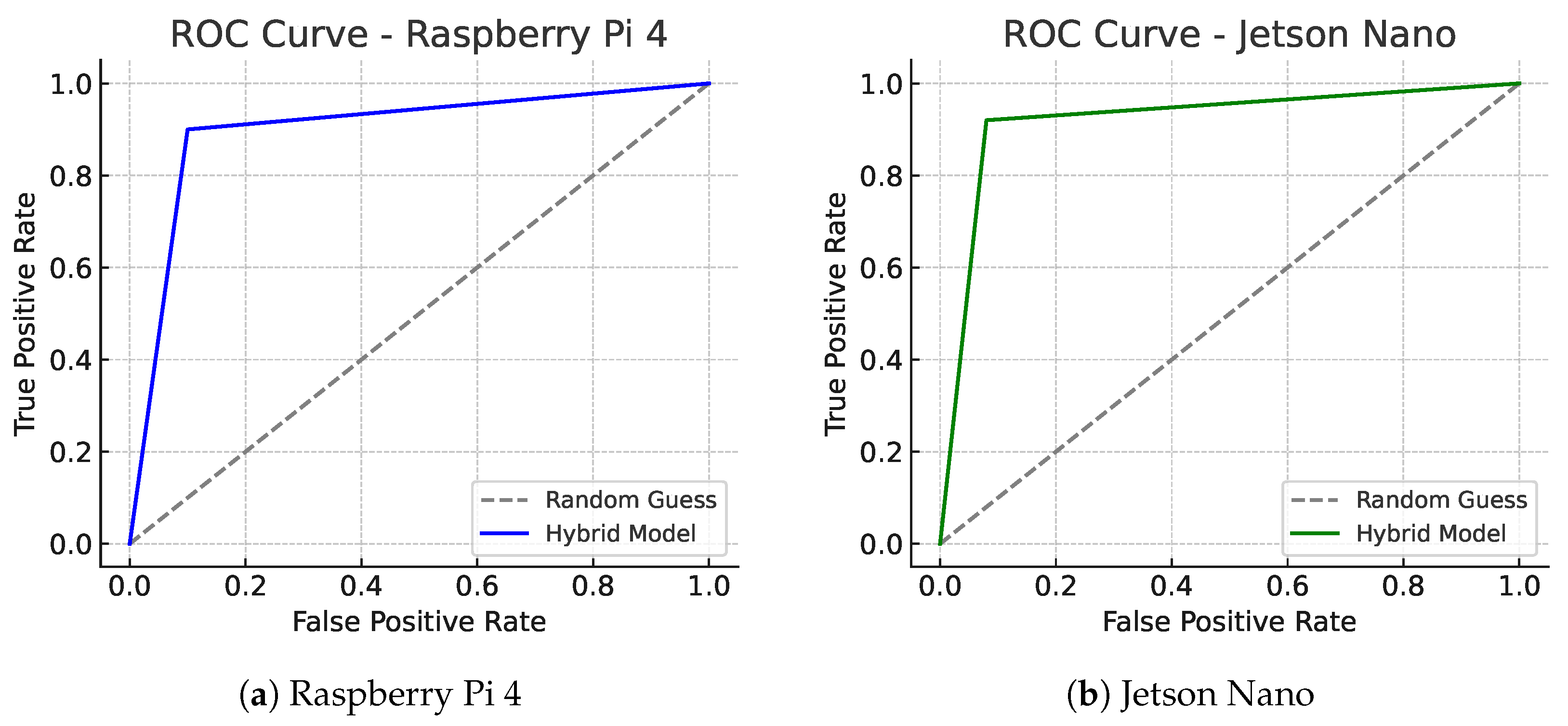 Sensors 25 04944 g006