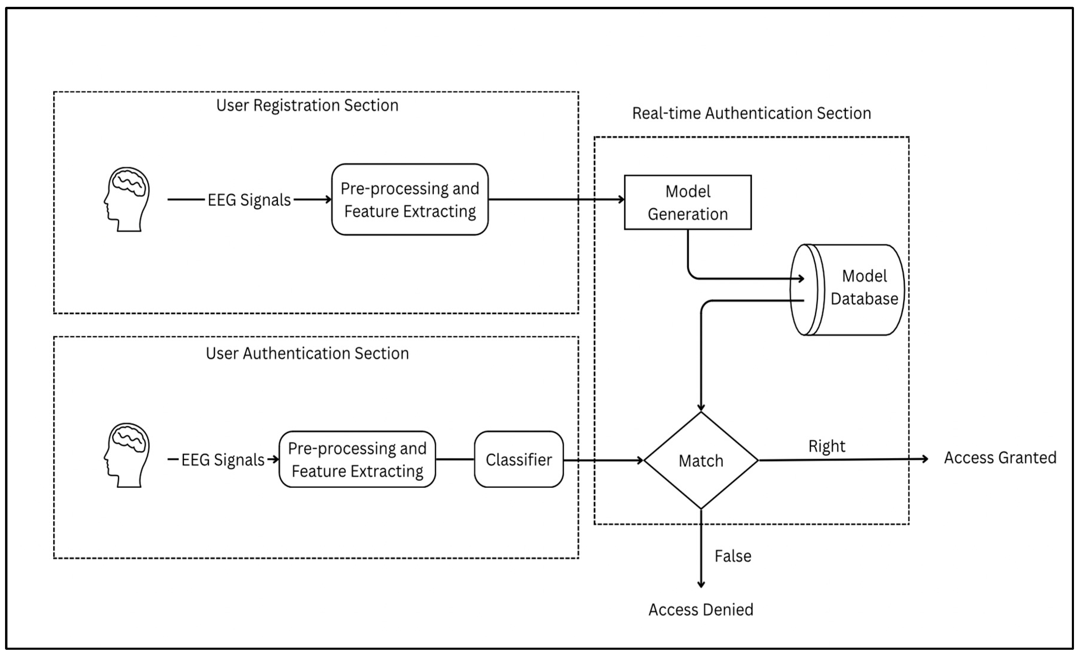 Sensors 25 04946 g004