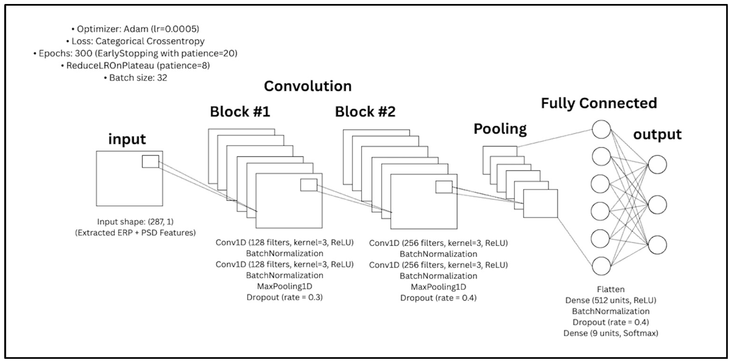 Sensors 25 04946 g008
