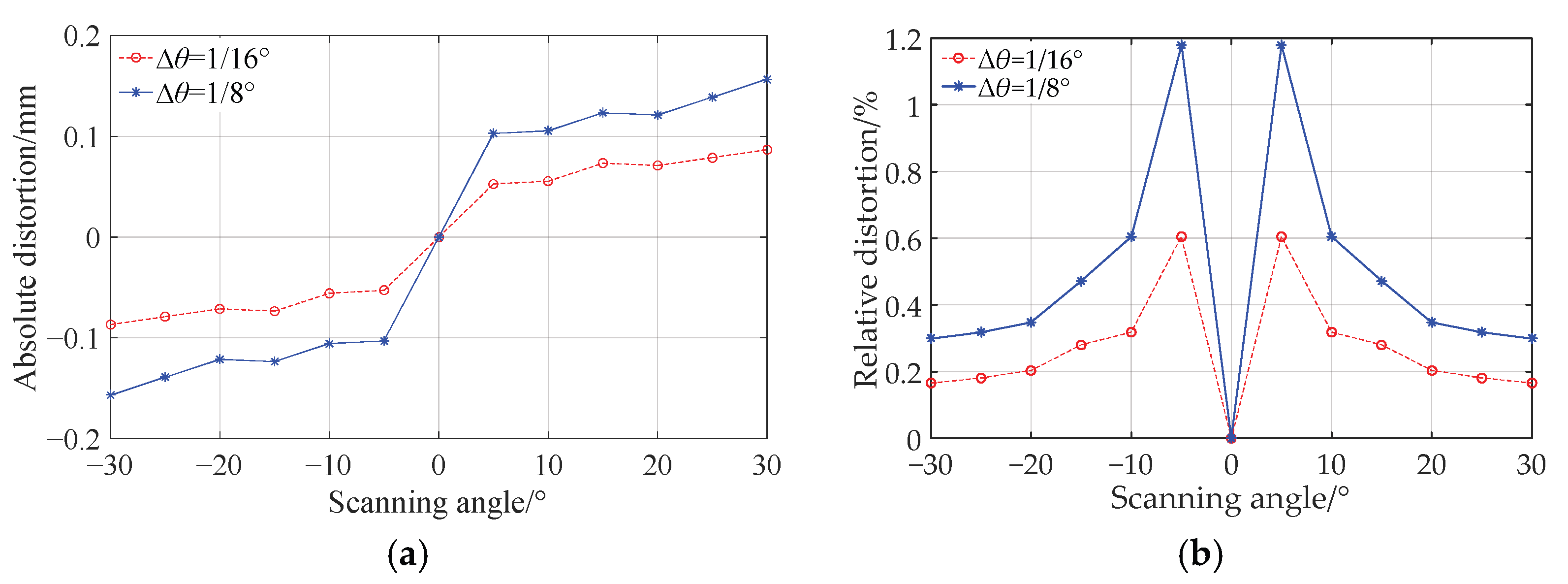 Sensors 25 04949 g007