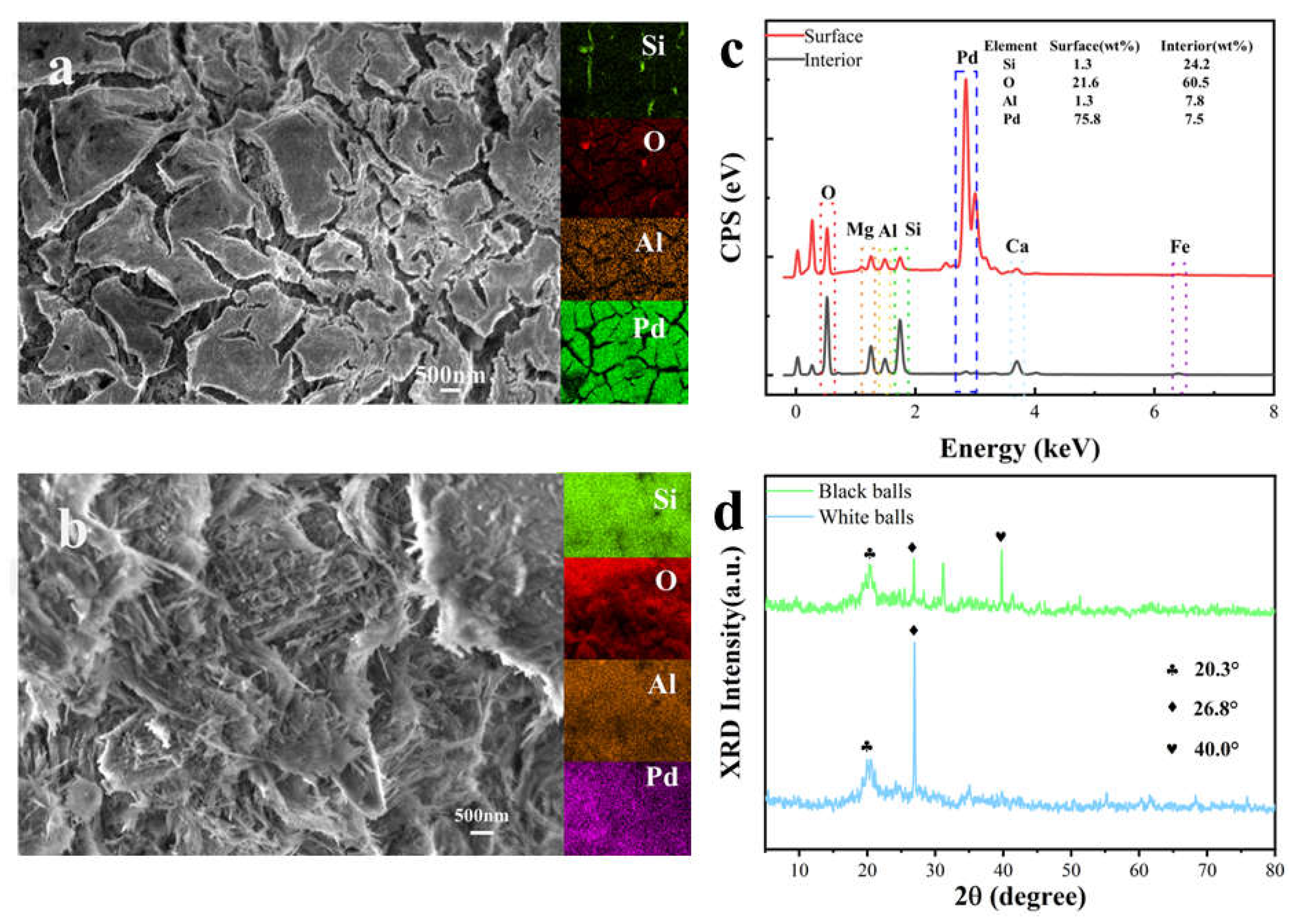 Sensors 25 04950 g002