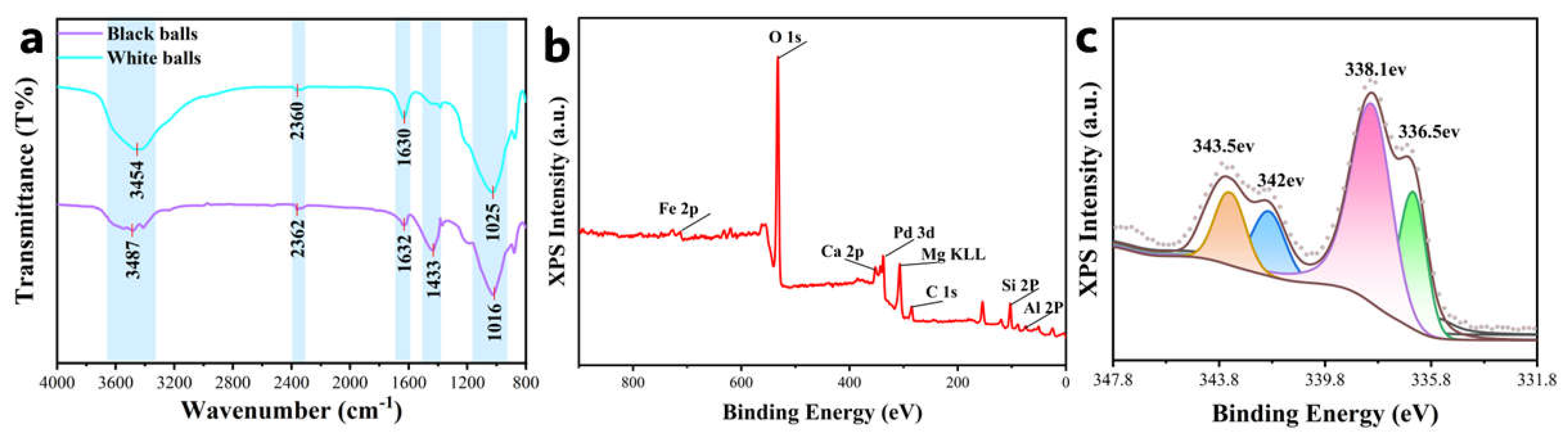 Sensors 25 04950 g004