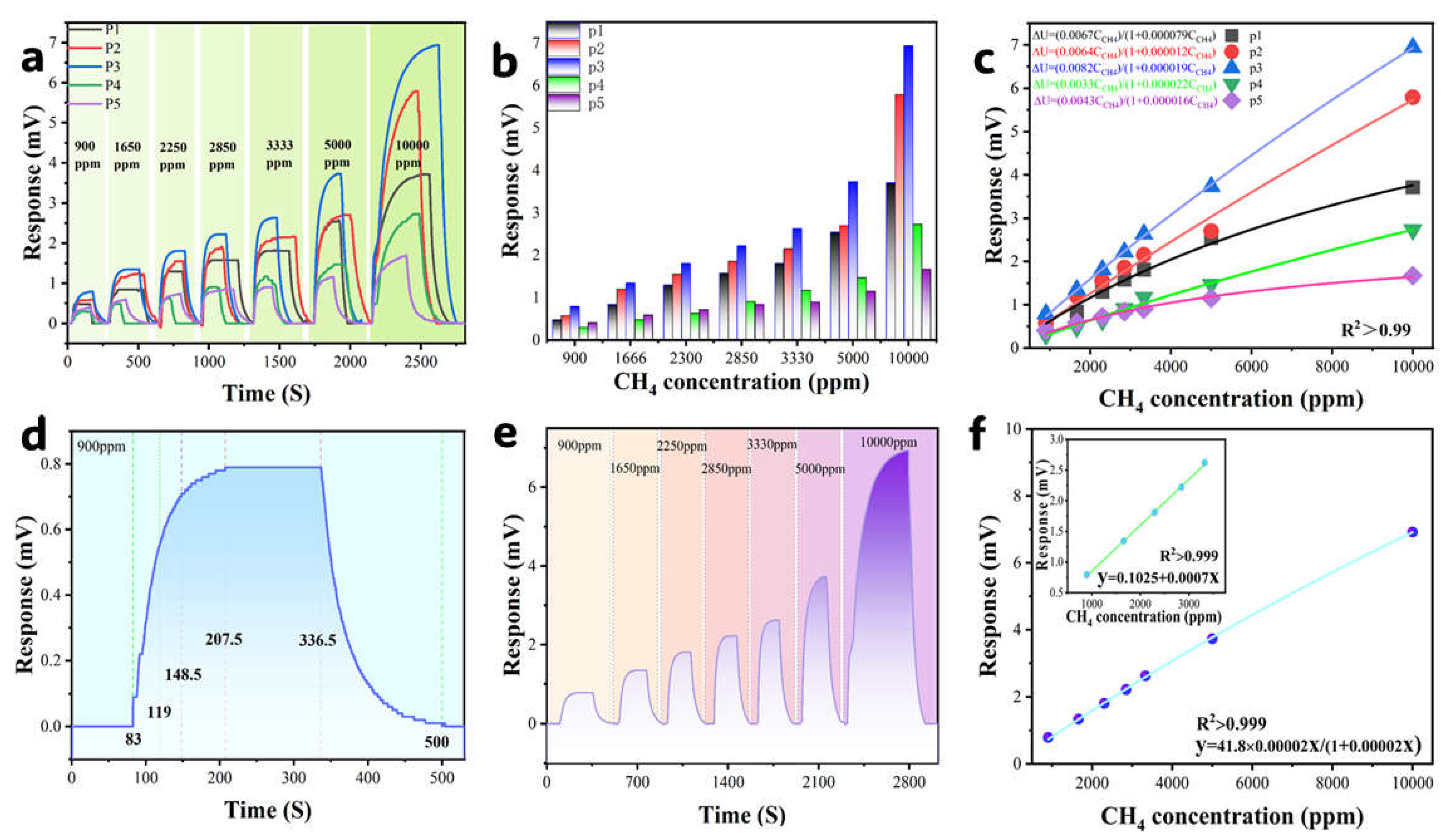 Sensors 25 04950 g007