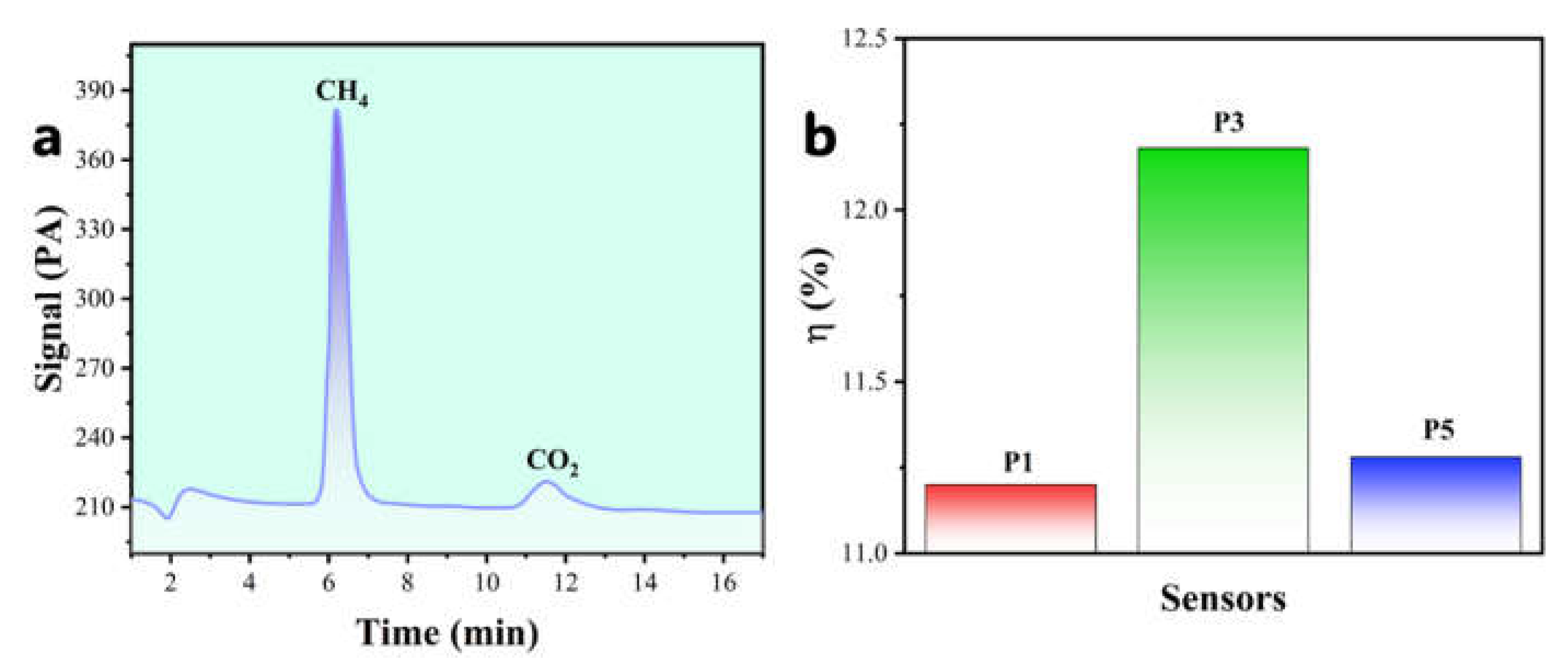 Sensors 25 04950 g008