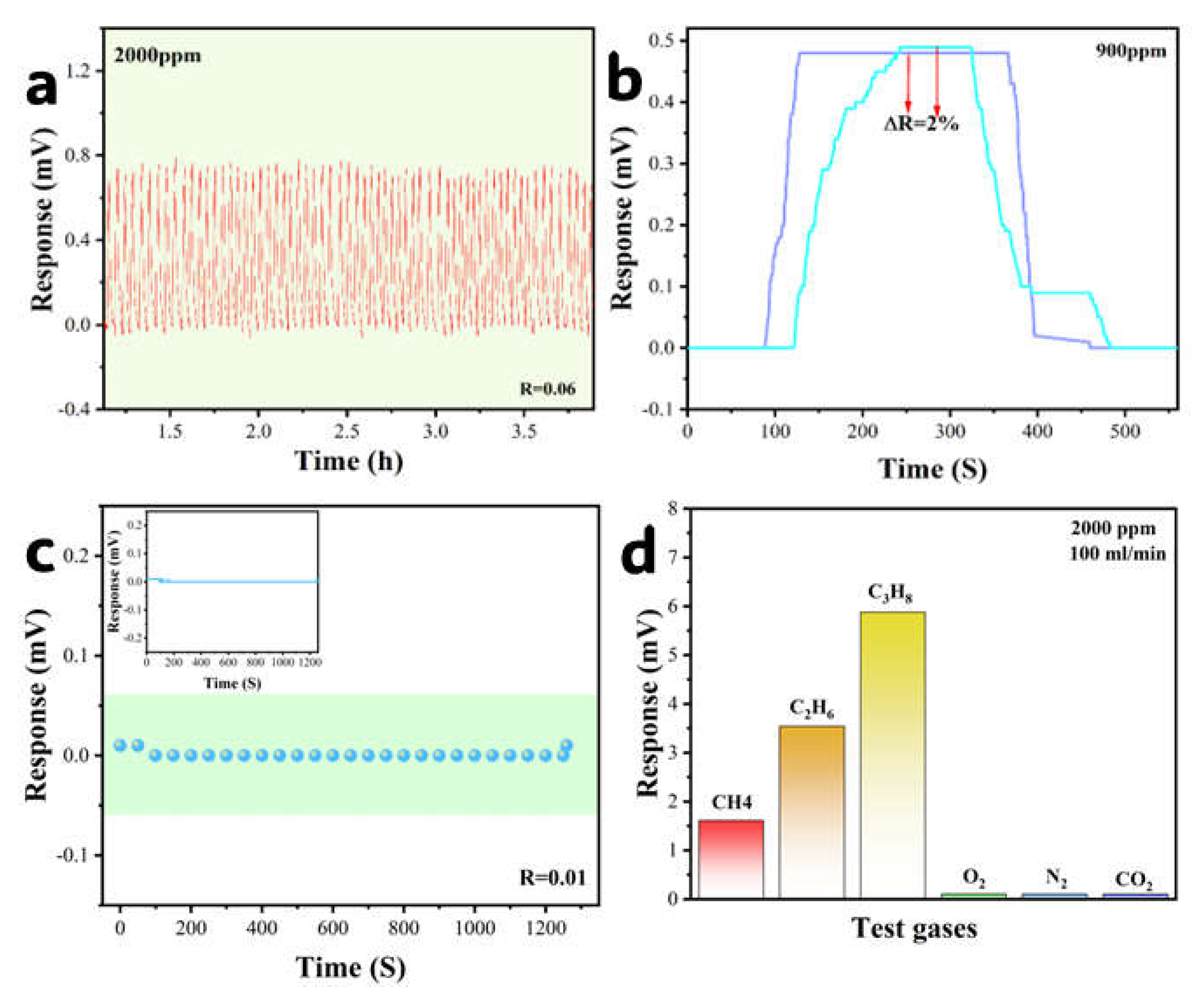 Sensors 25 04950 g009