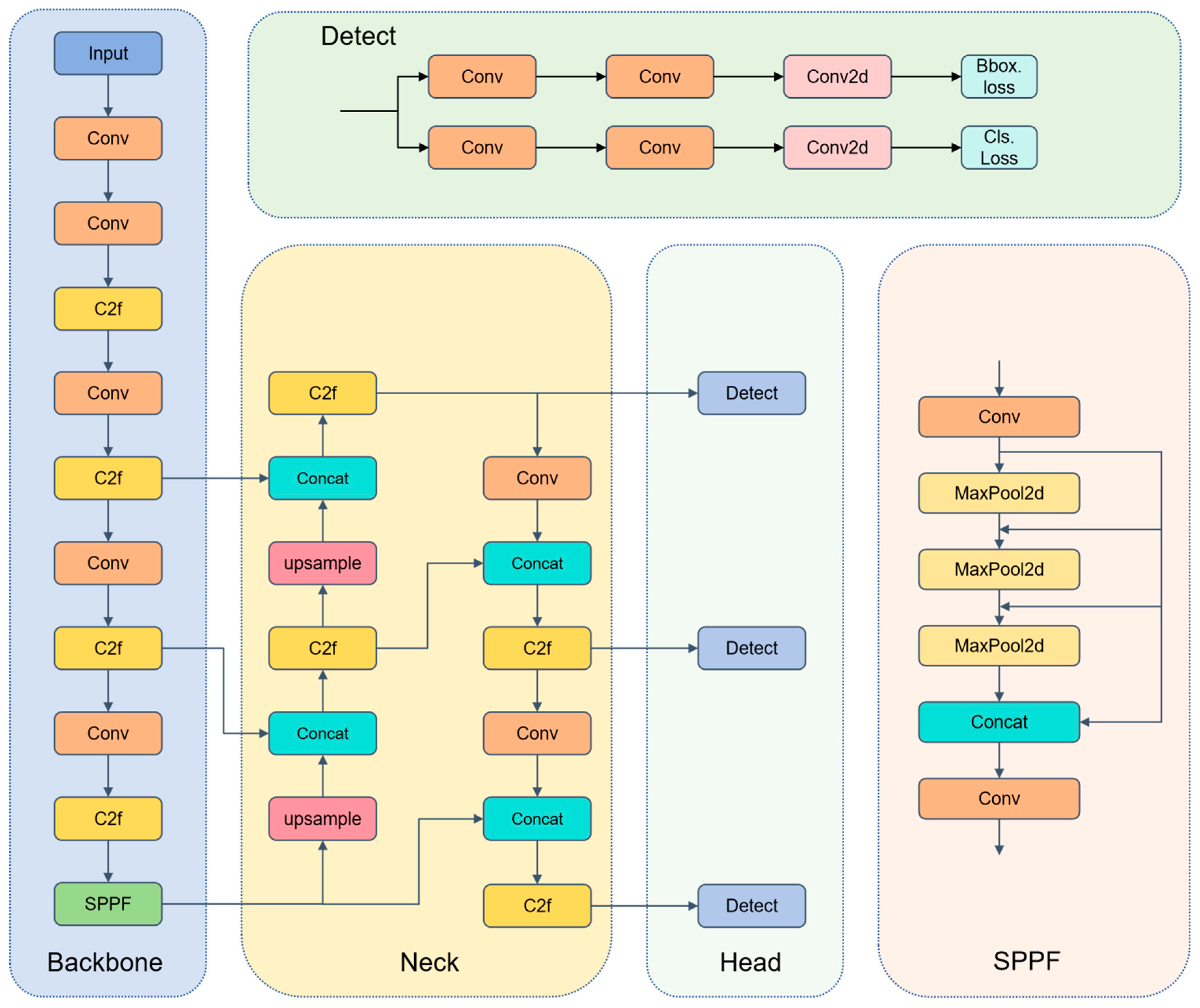 Sensors 25 04953 g004