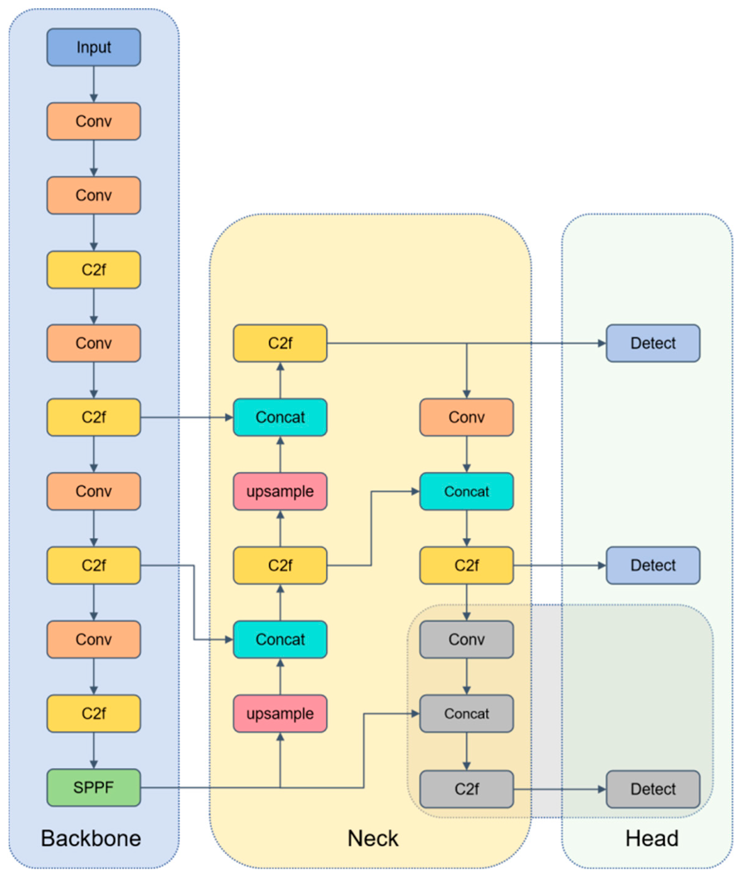 Sensors 25 04953 g009