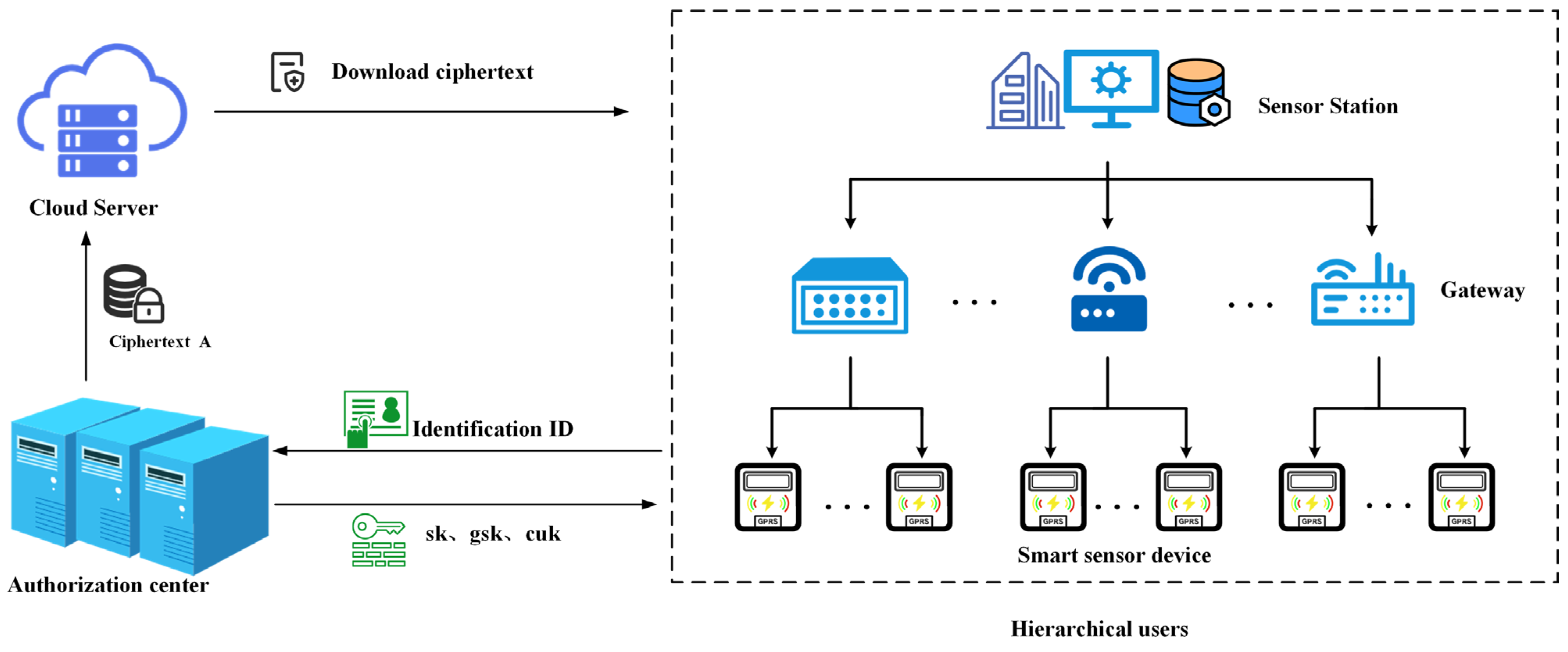 Sensors 25 04955 g001