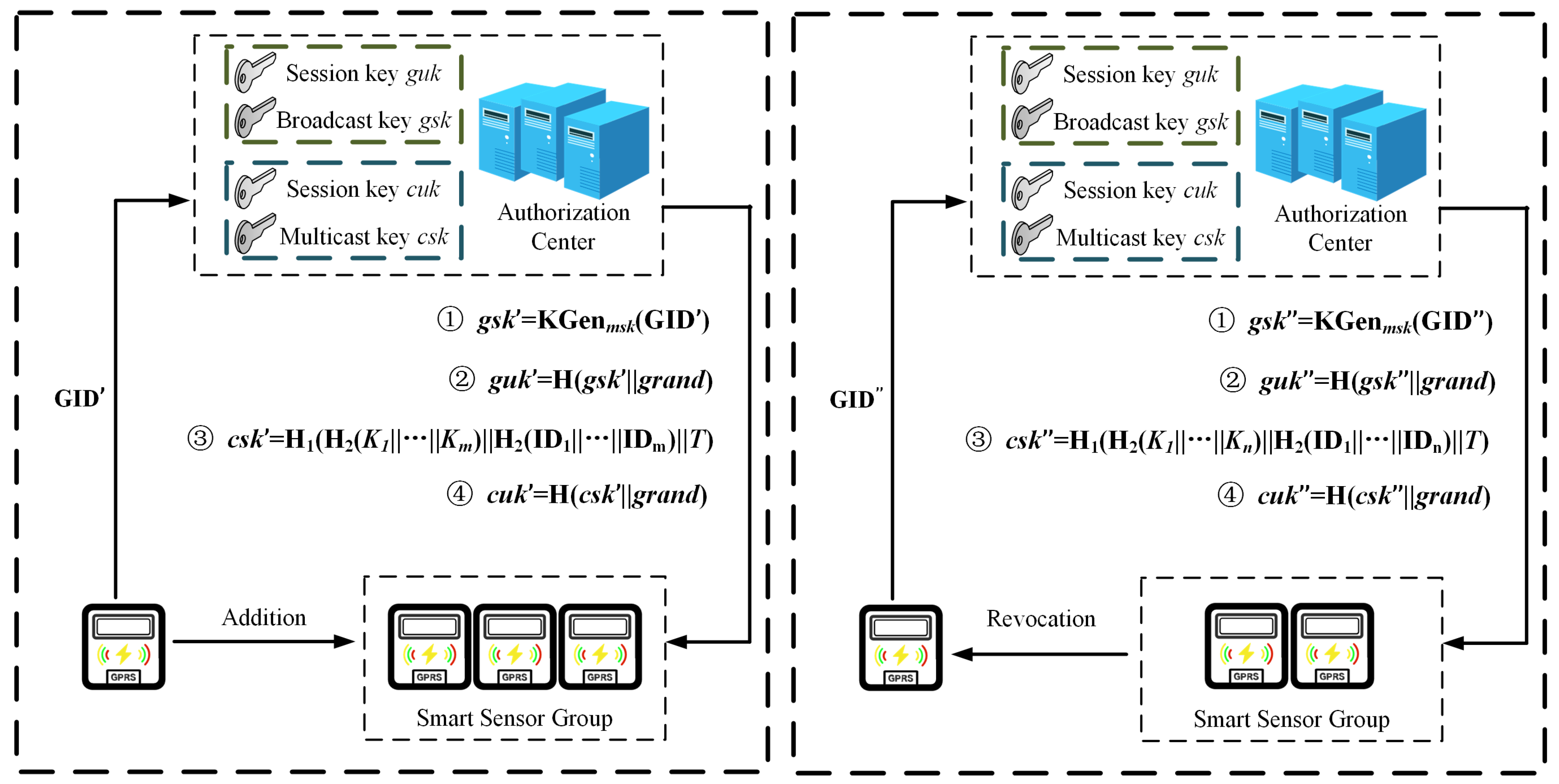Sensors 25 04955 g006