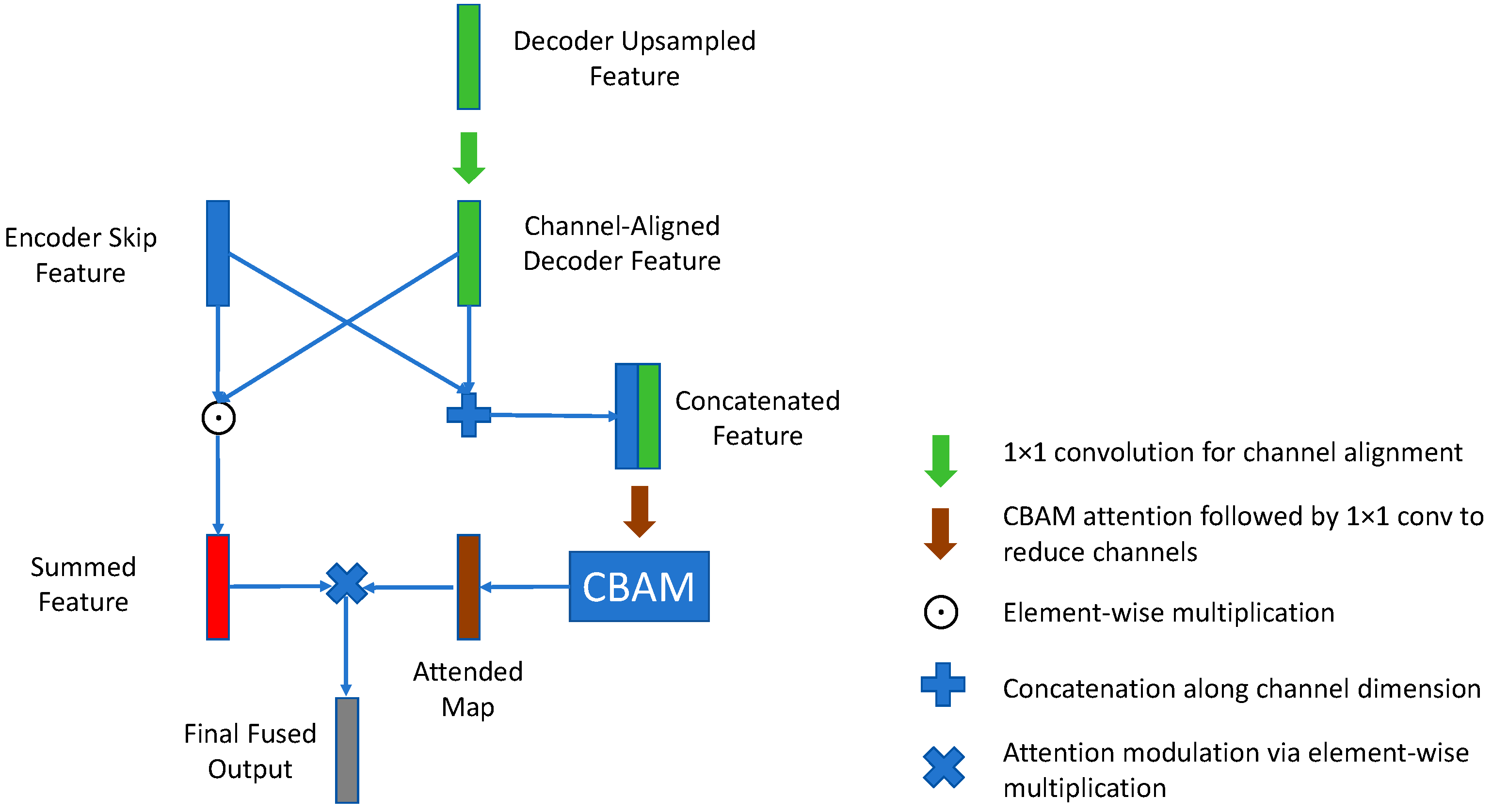 Sensors 25 04956 g002