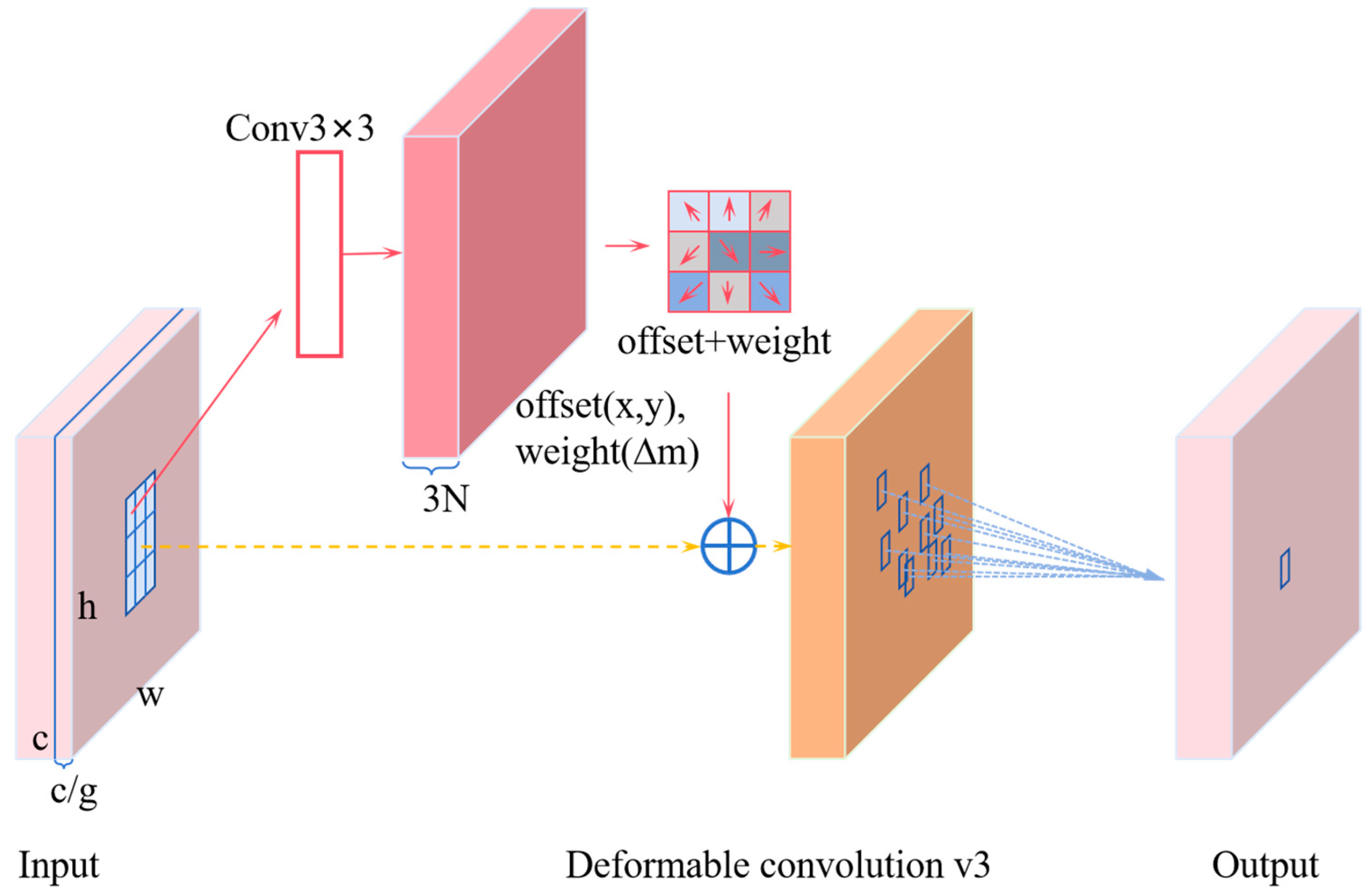 Sensors 25 04958 g005 Sensors 25 04958 g005