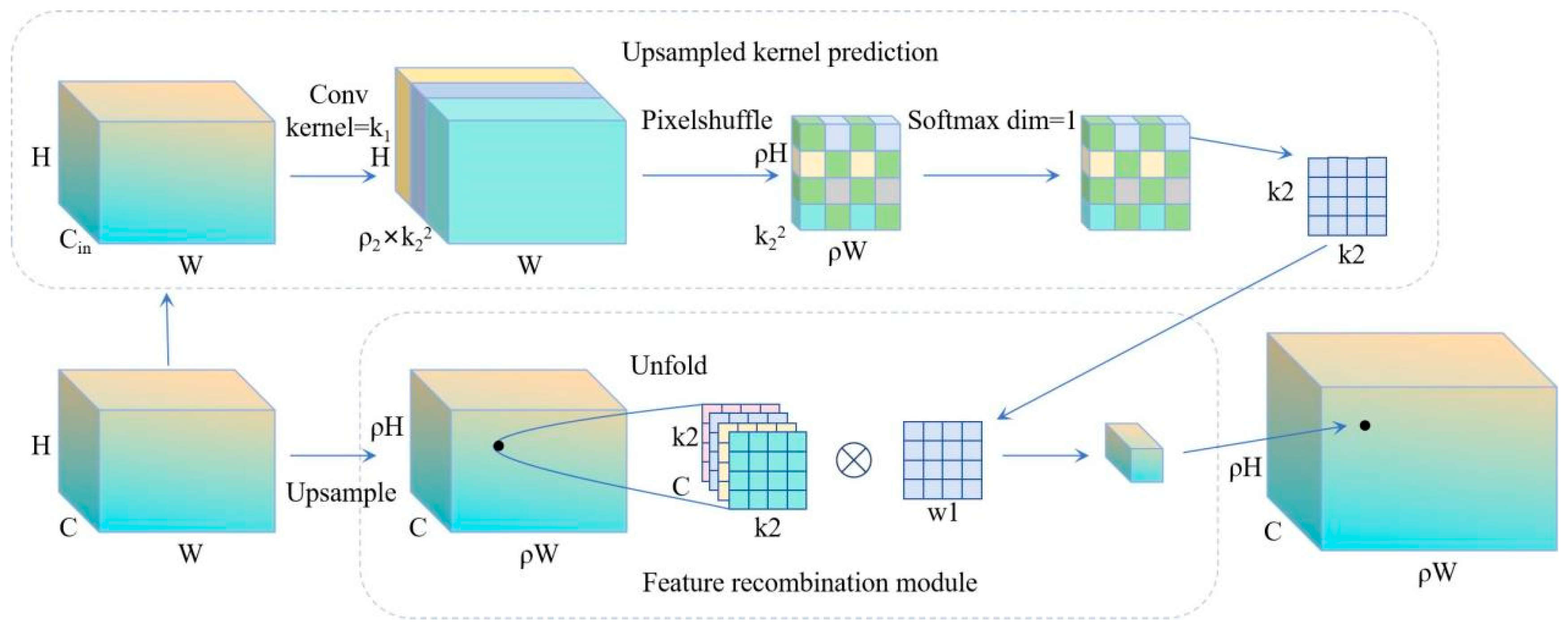 Sensors 25 04958 g007 Sensors 25 04958 g007