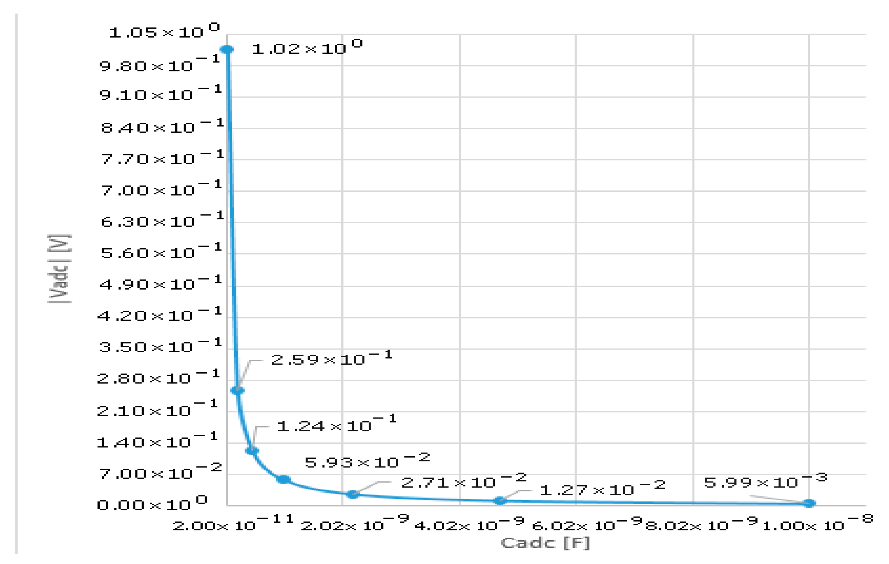 Sensors 25 04960 g005